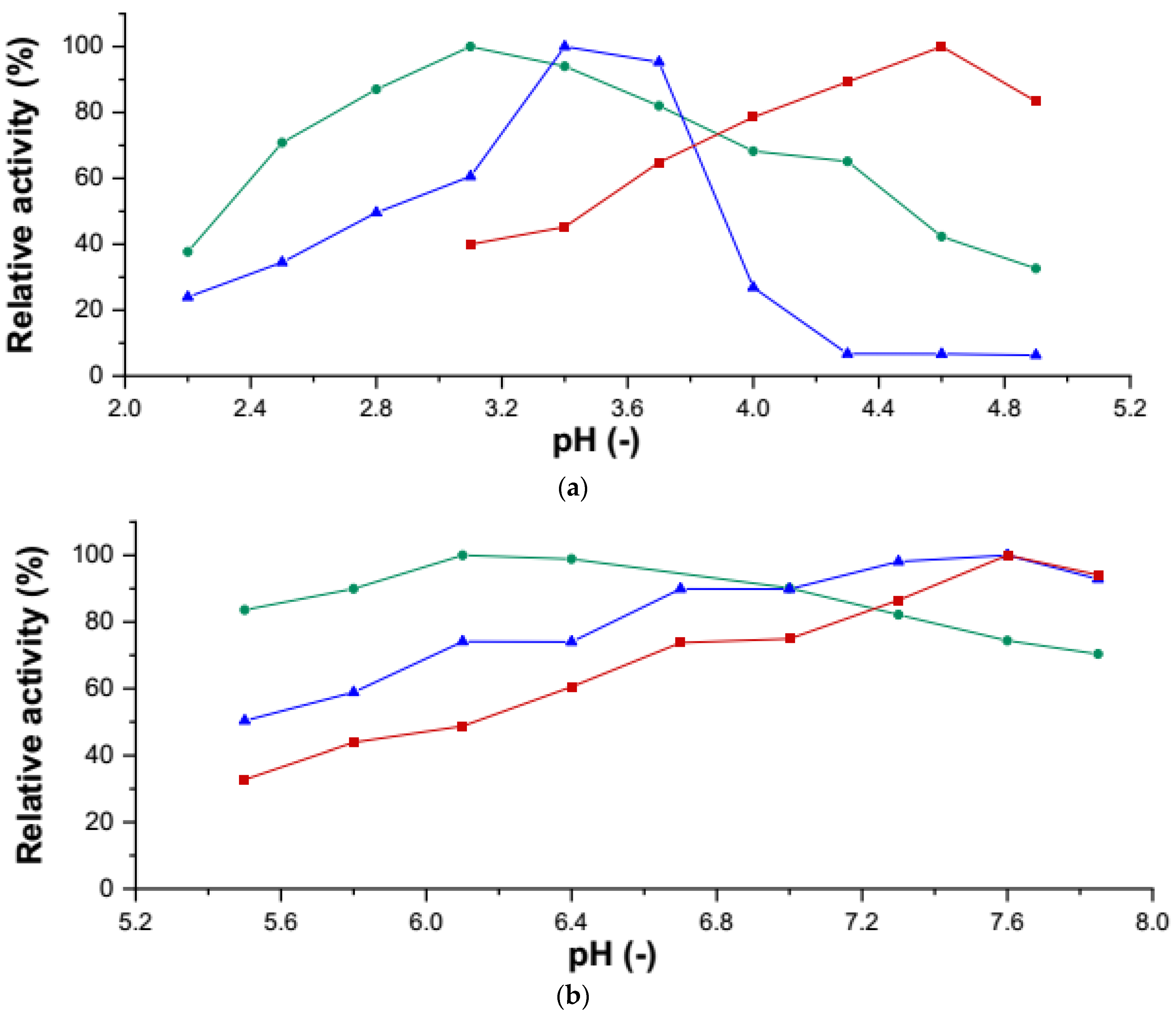 Antioxidants 11 00223 g006