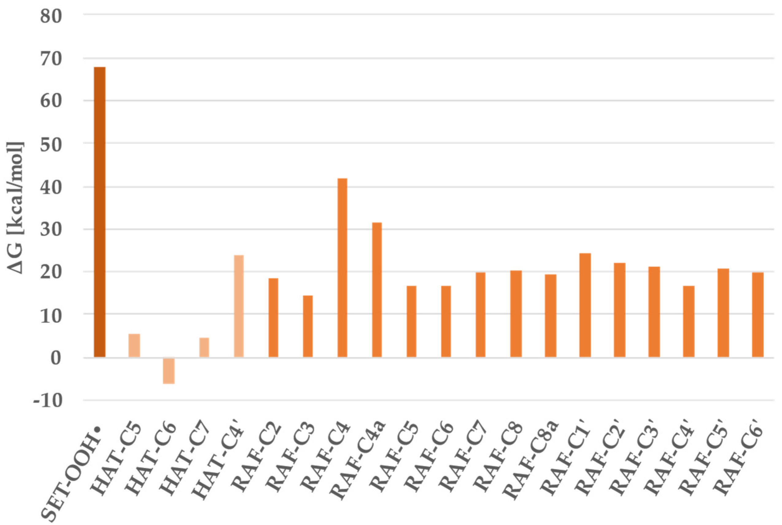 Antioxidants 11 00224 g002