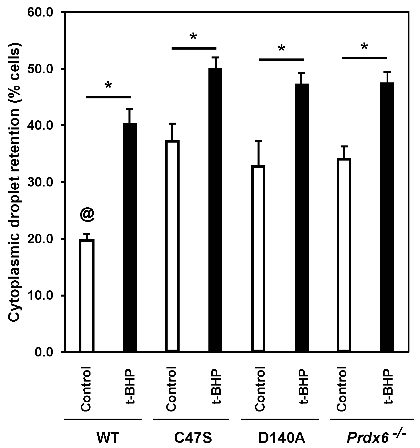 Antioxidants 11 00226 g002