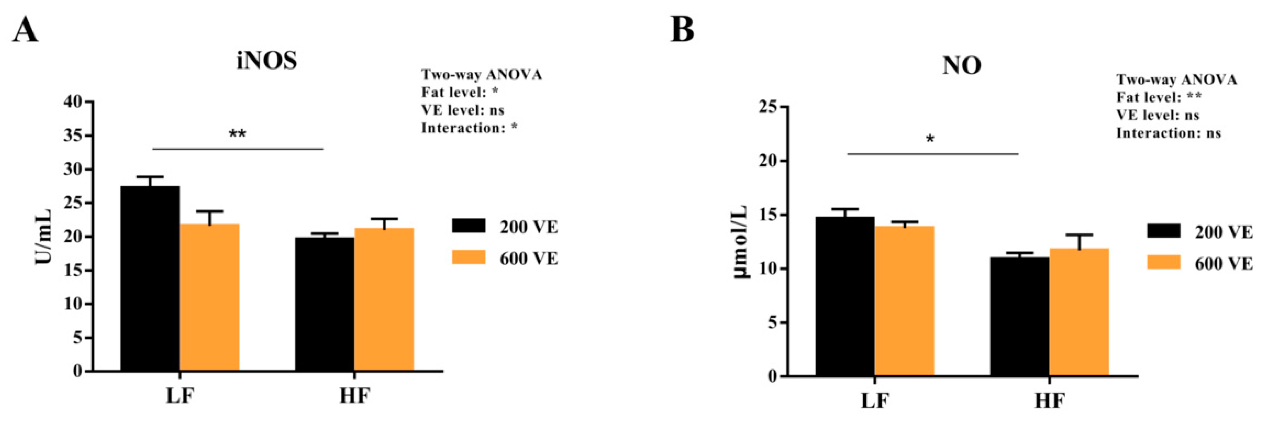 Antioxidants 11 00228 g006