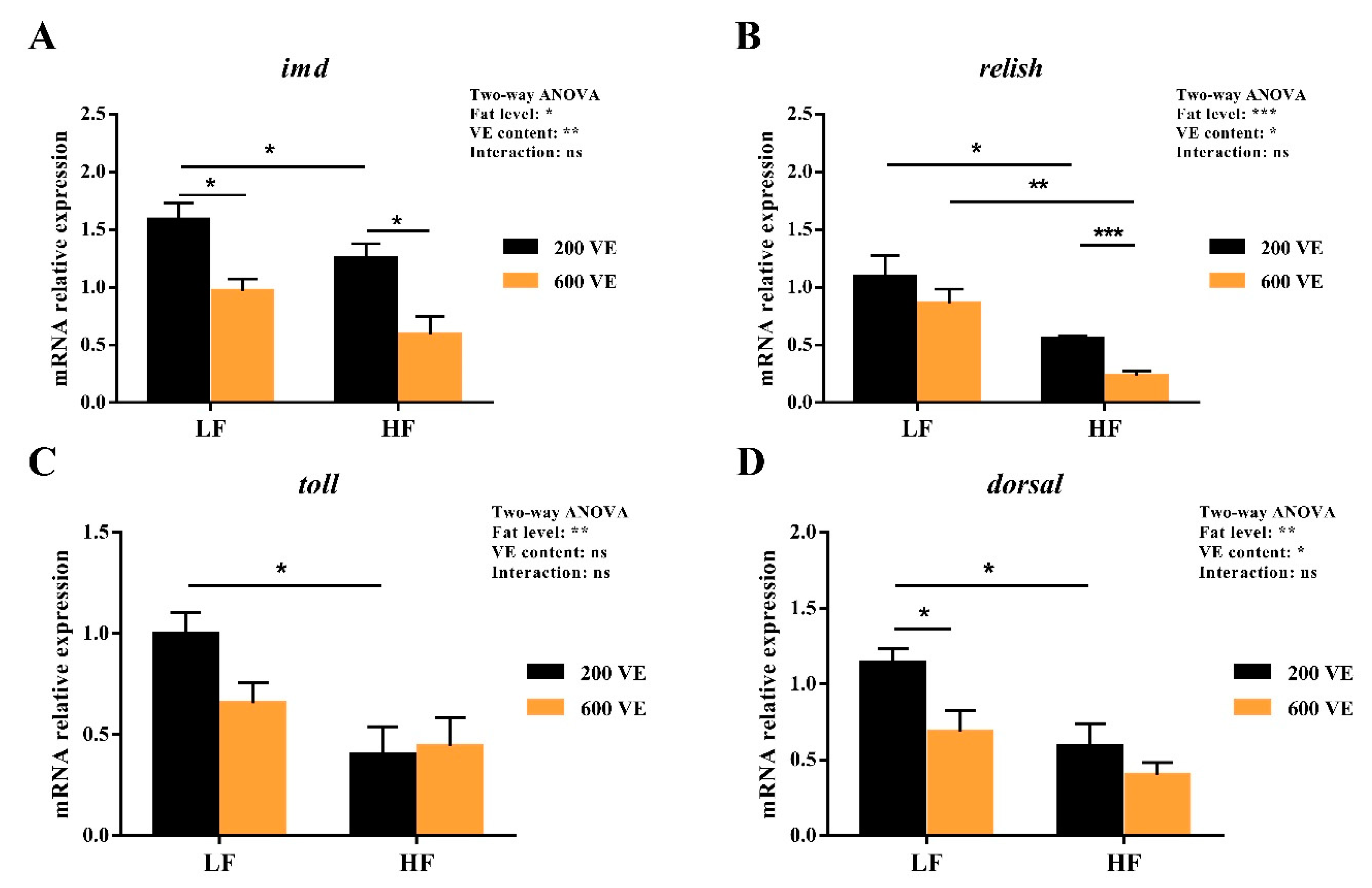 Antioxidants 11 00228 g007
