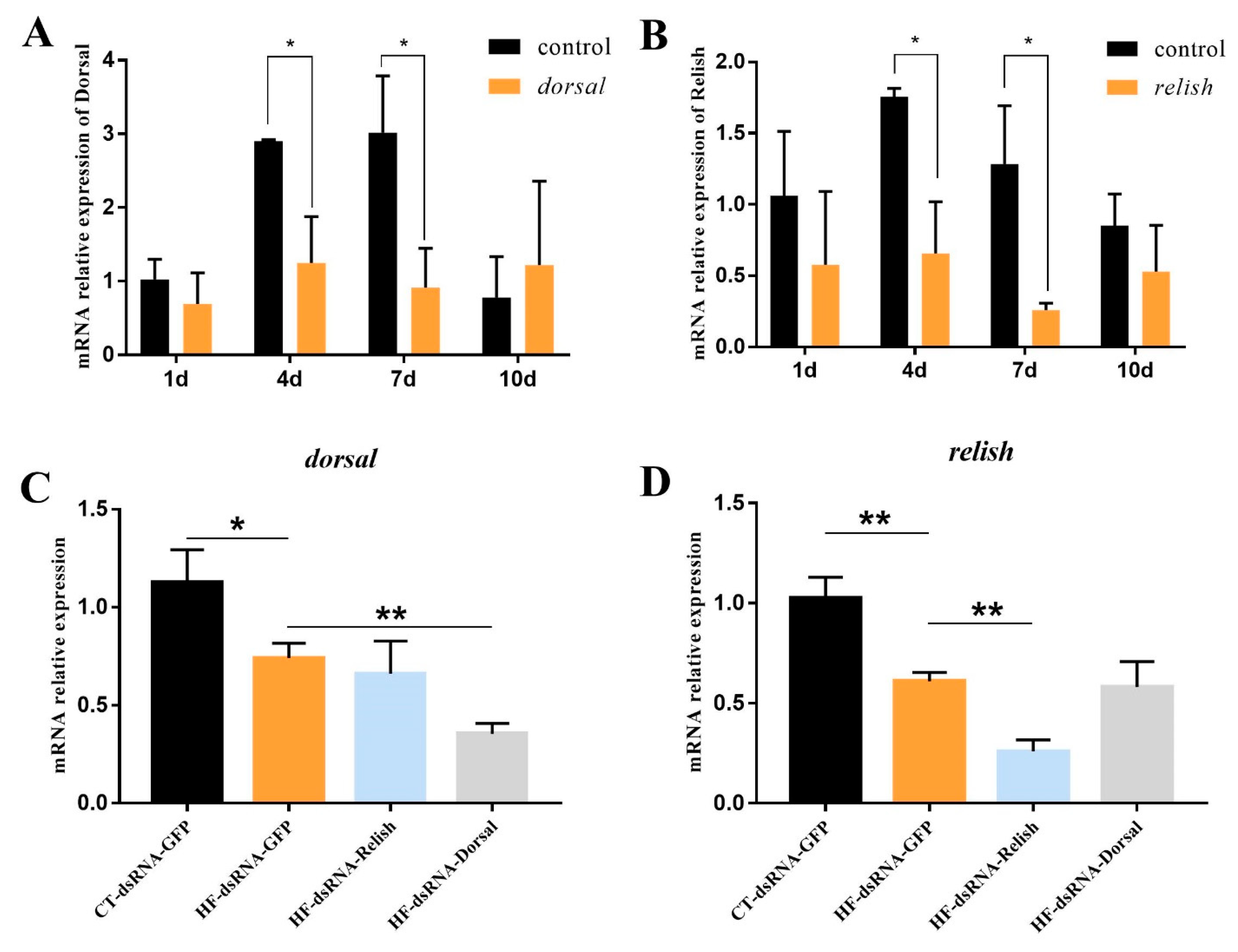 Antioxidants 11 00228 g008
