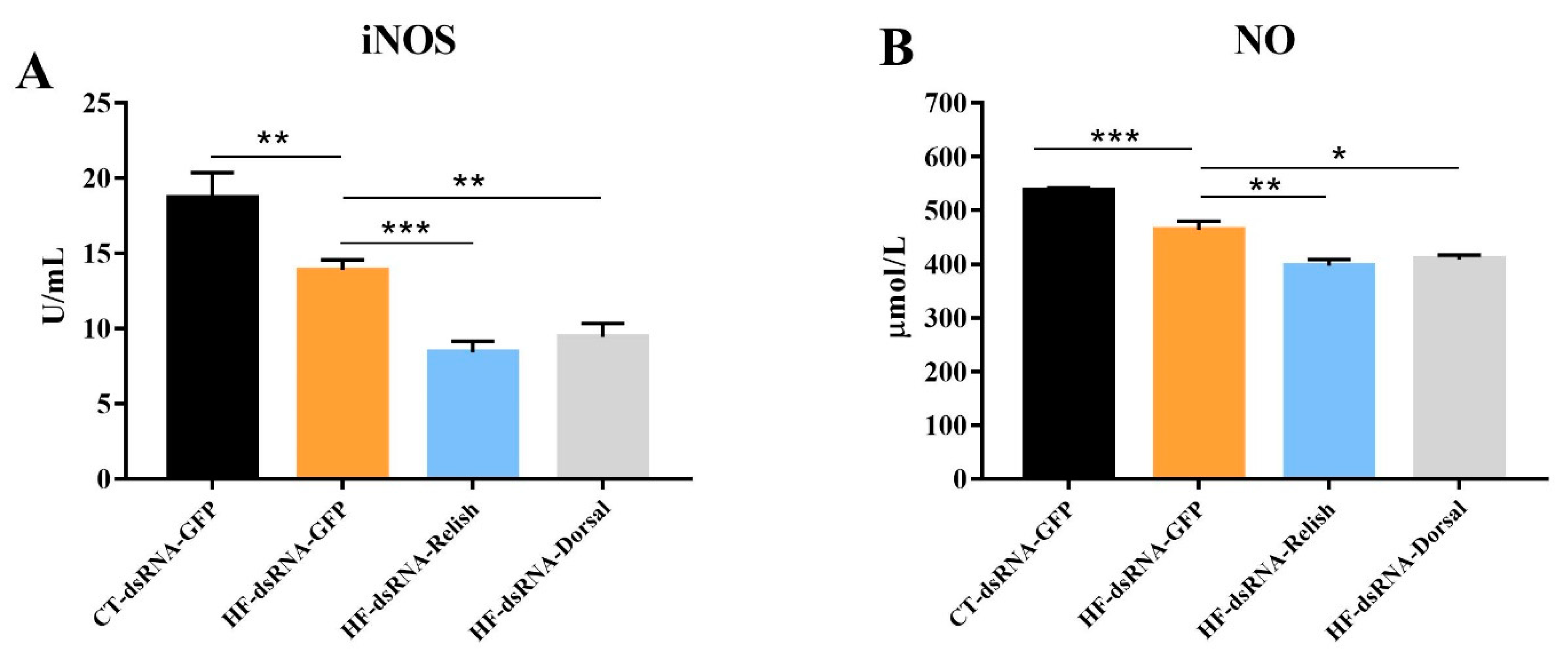 Antioxidants 11 00228 g009