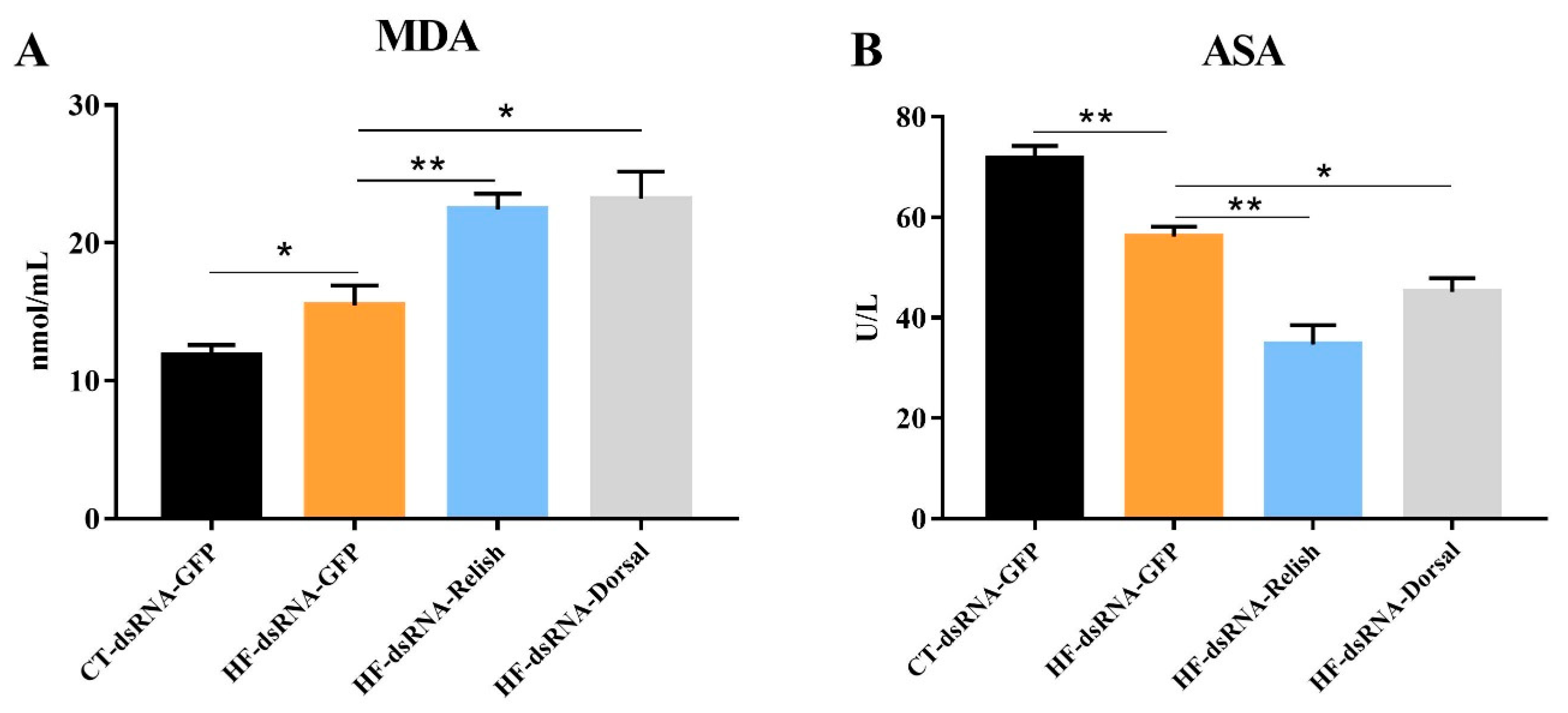 Antioxidants 11 00228 g010