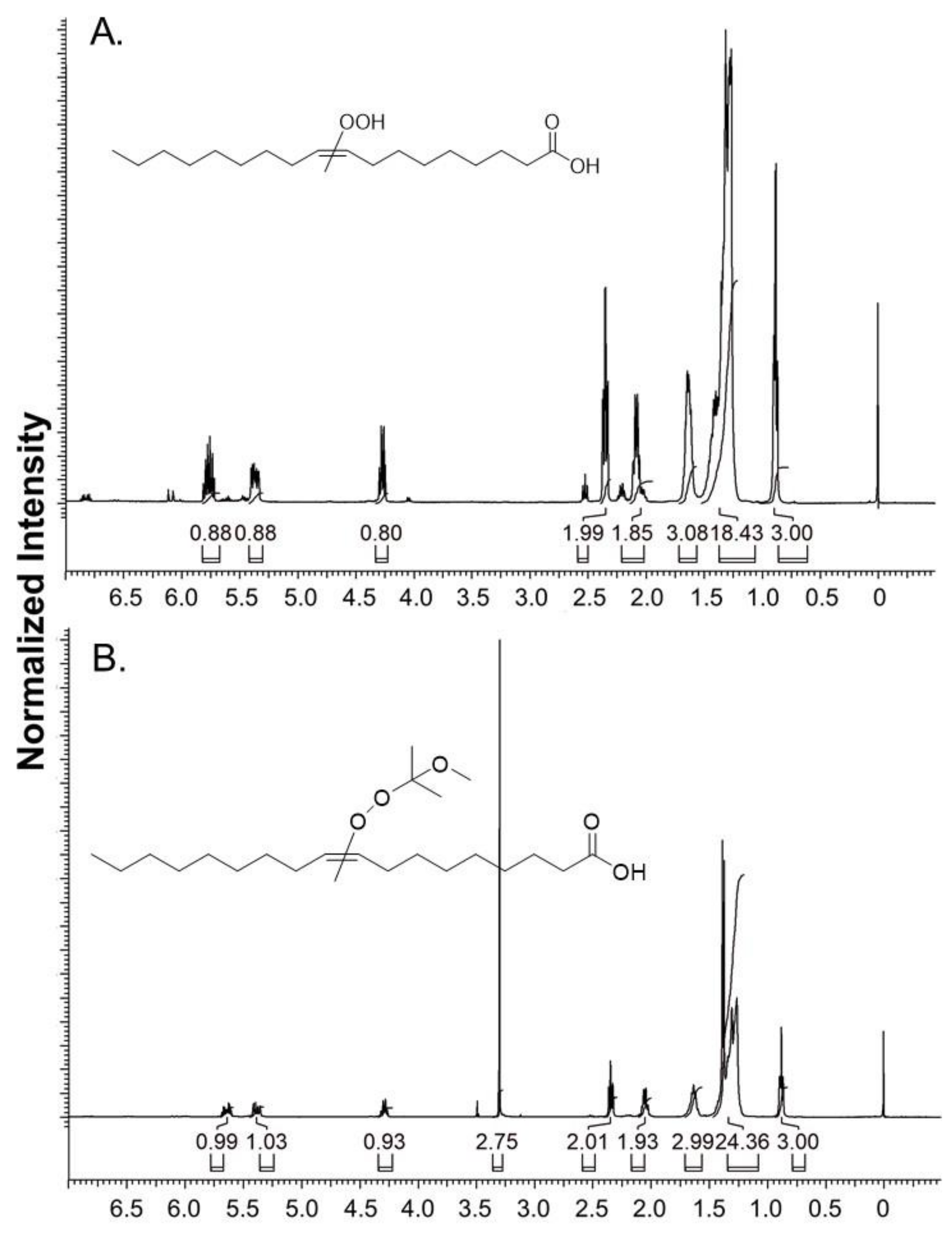 Antioxidants 11 00229 g002