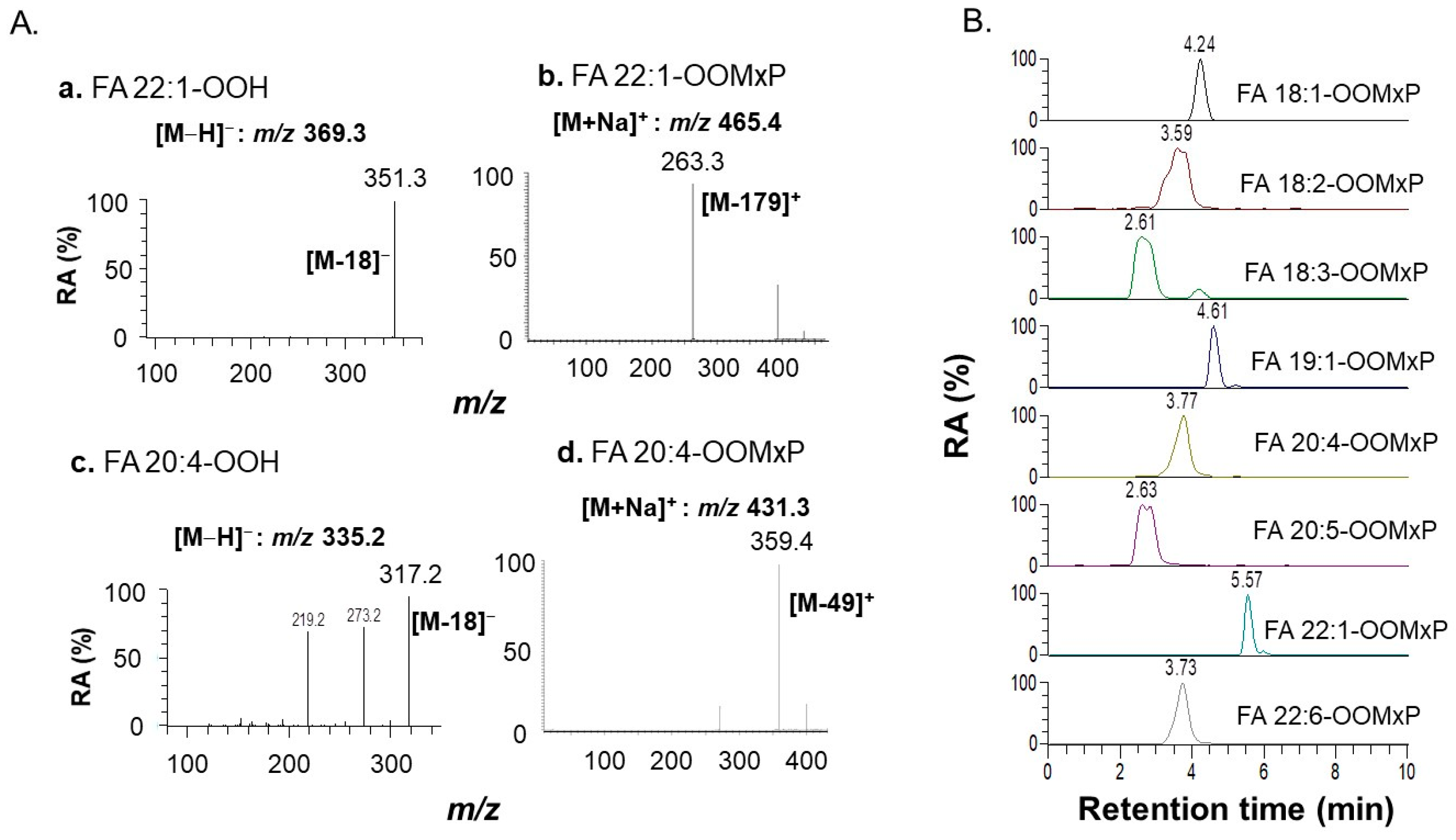 Antioxidants 11 00229 g003