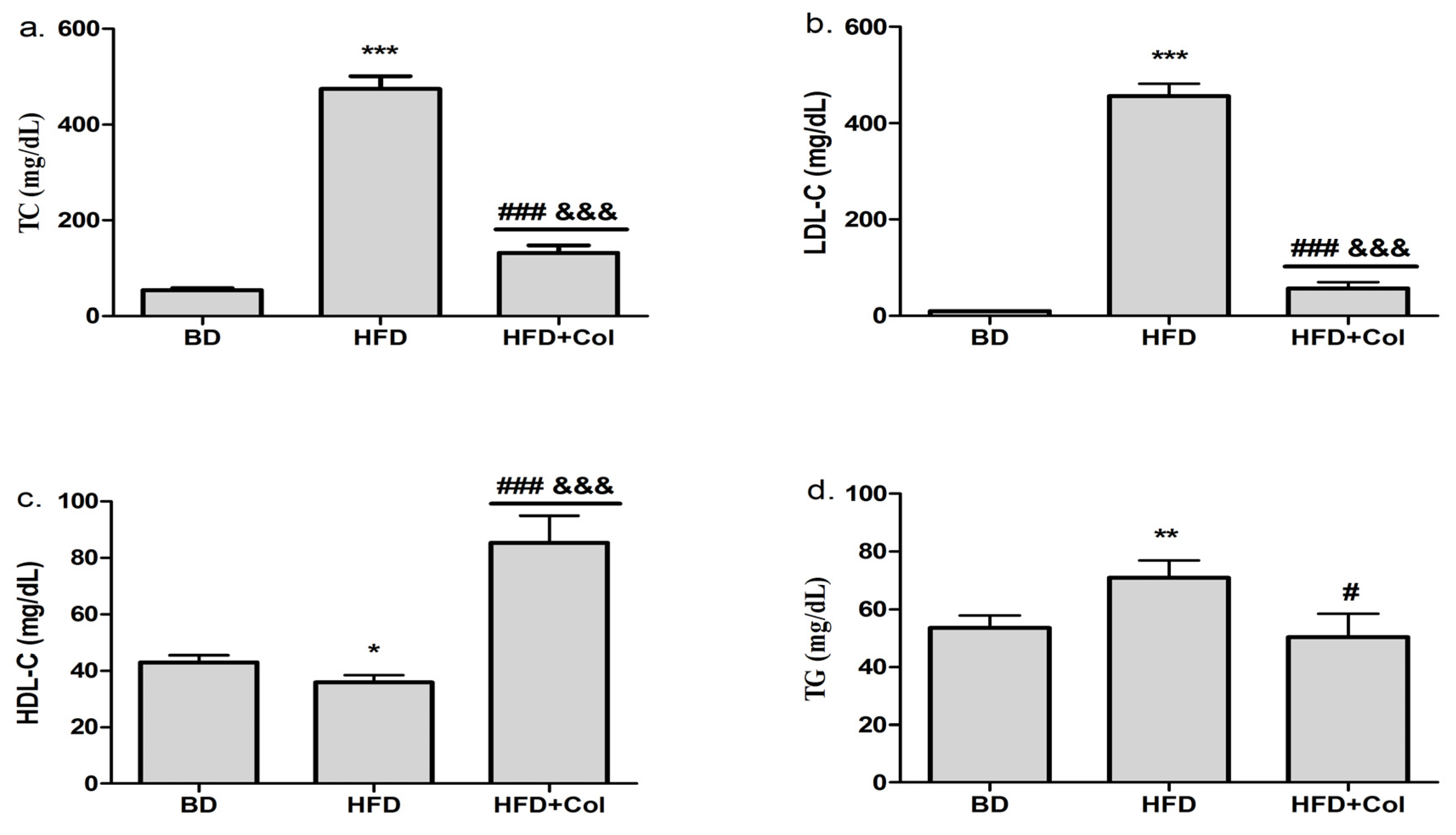 Antioxidants 11 00230 g001