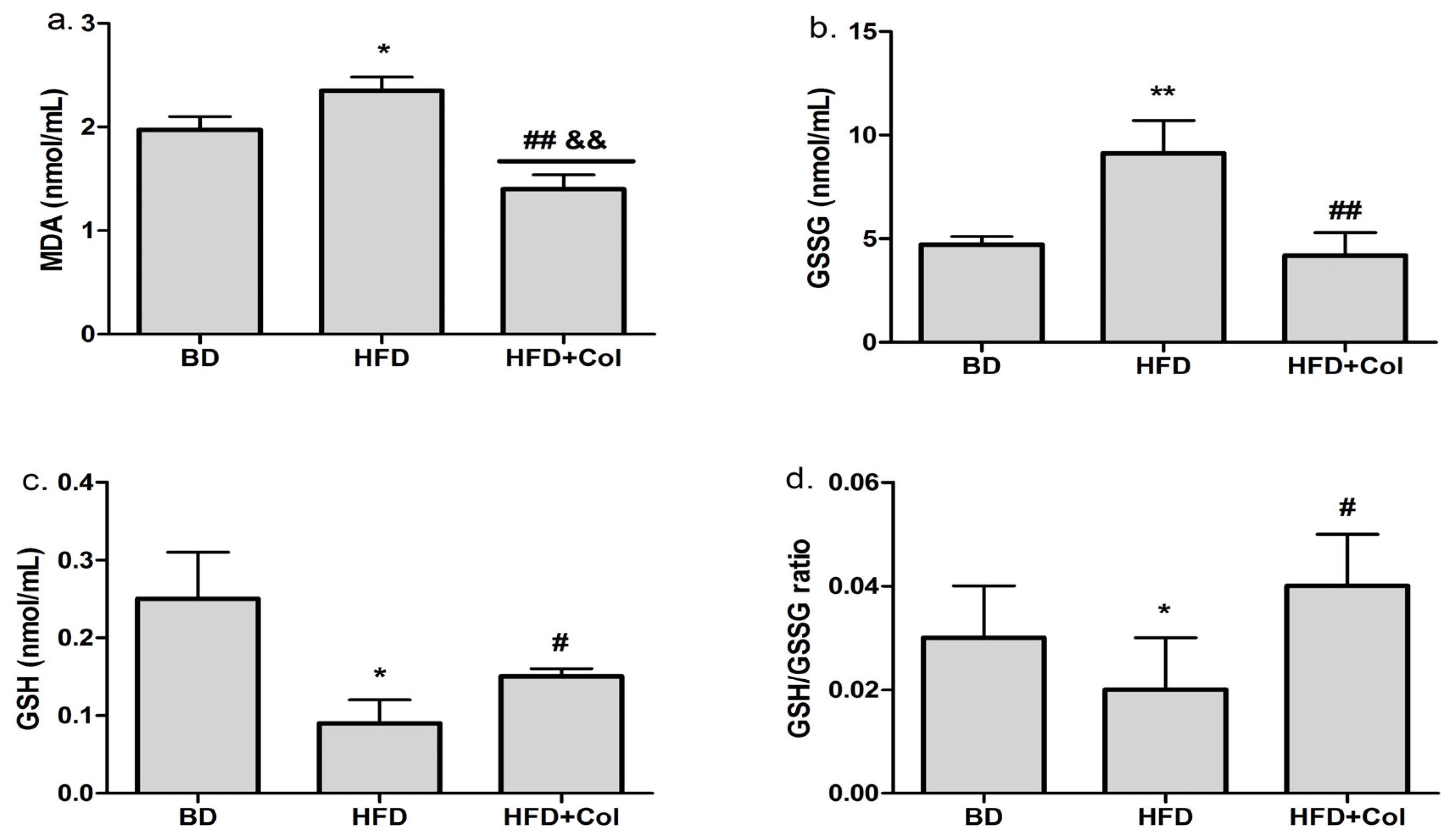 Antioxidants 11 00230 g003