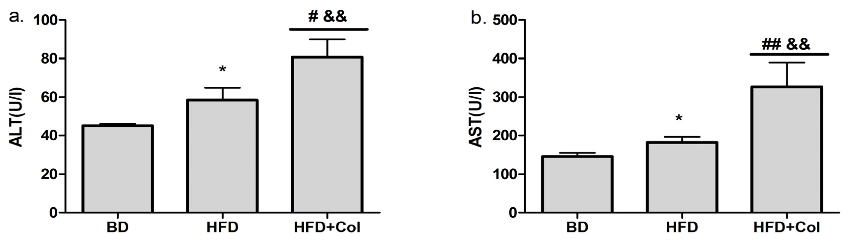 Antioxidants 11 00230 g004