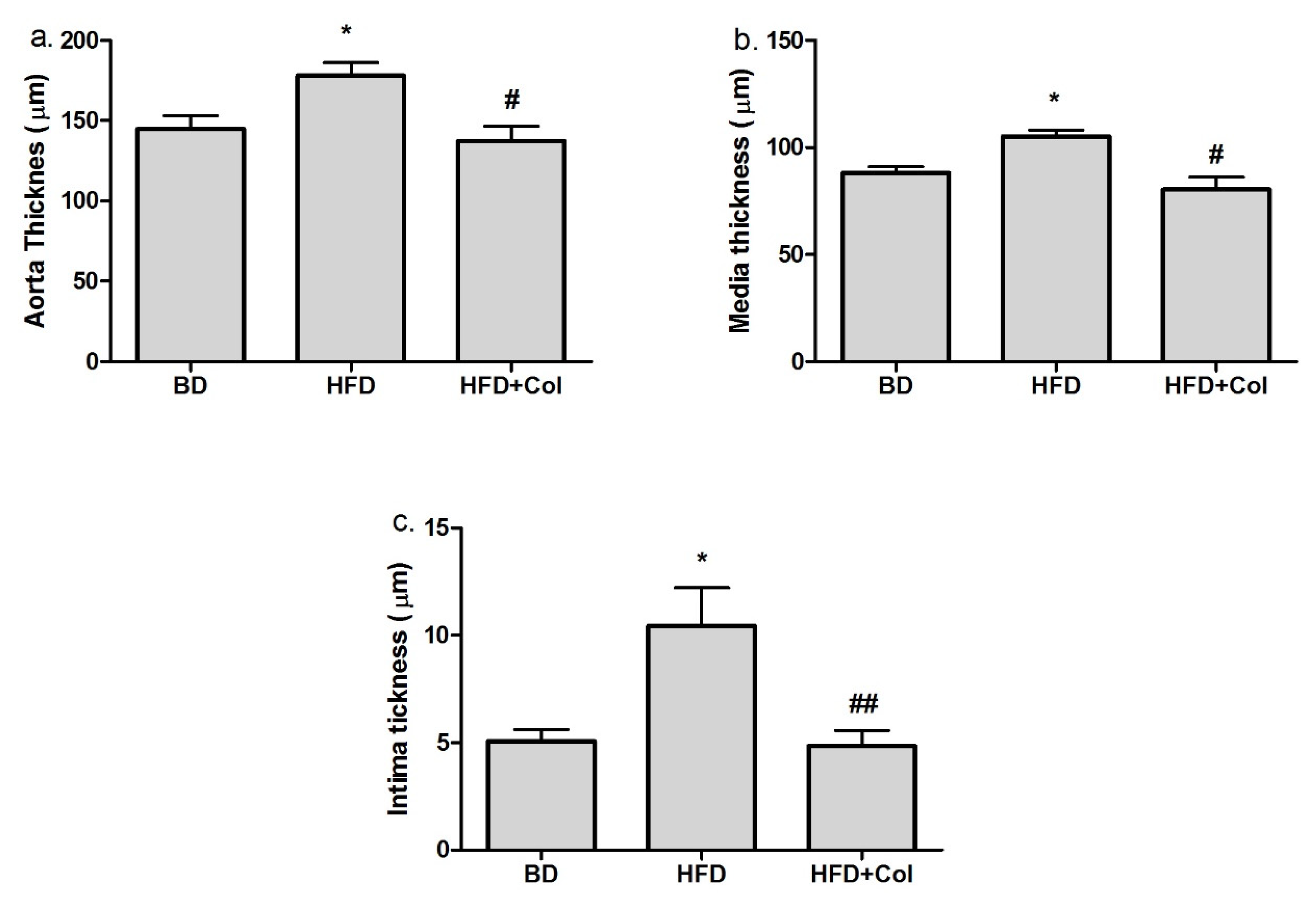 Antioxidants 11 00230 g007