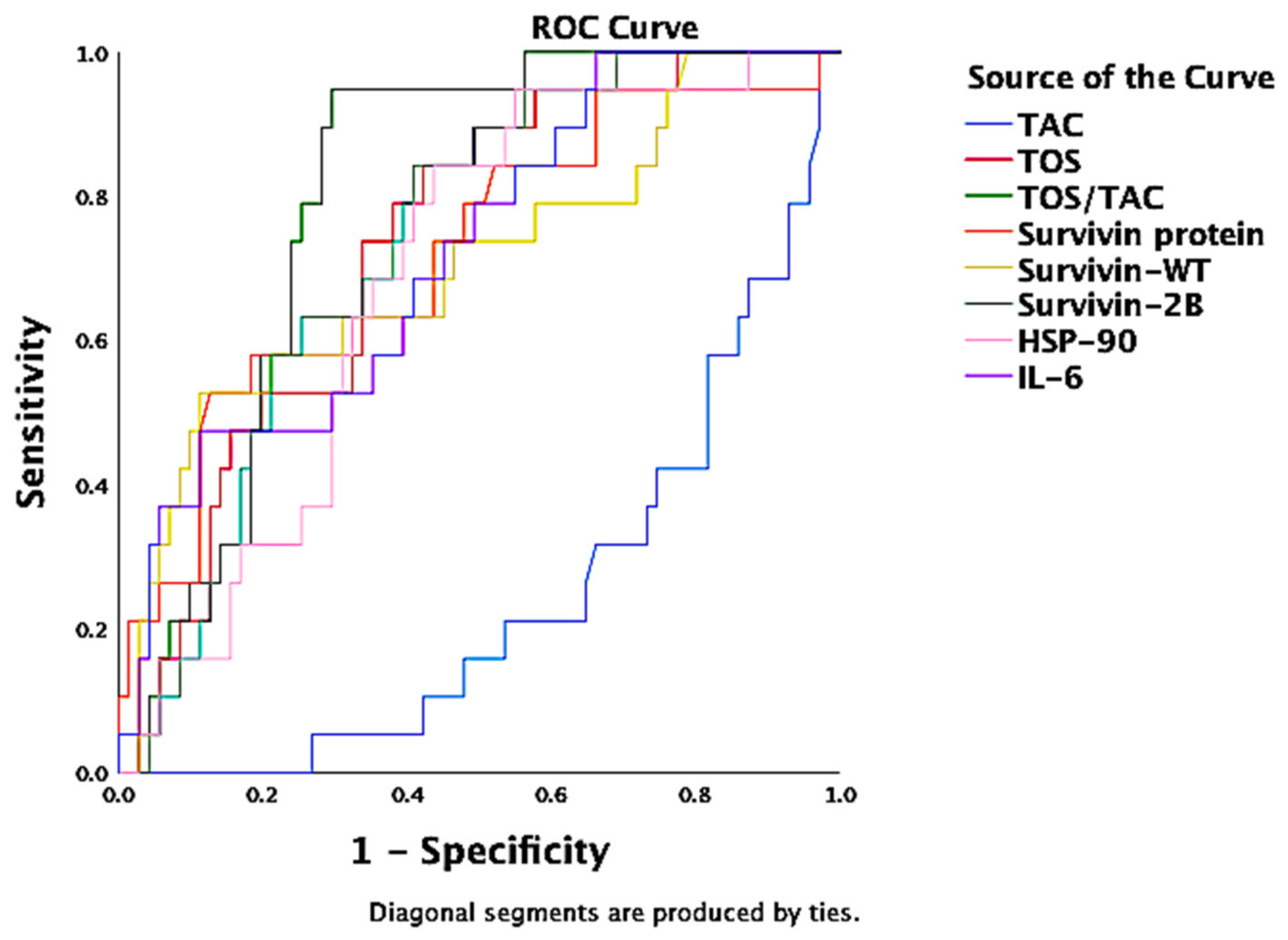 Antioxidants 11 00231 g005