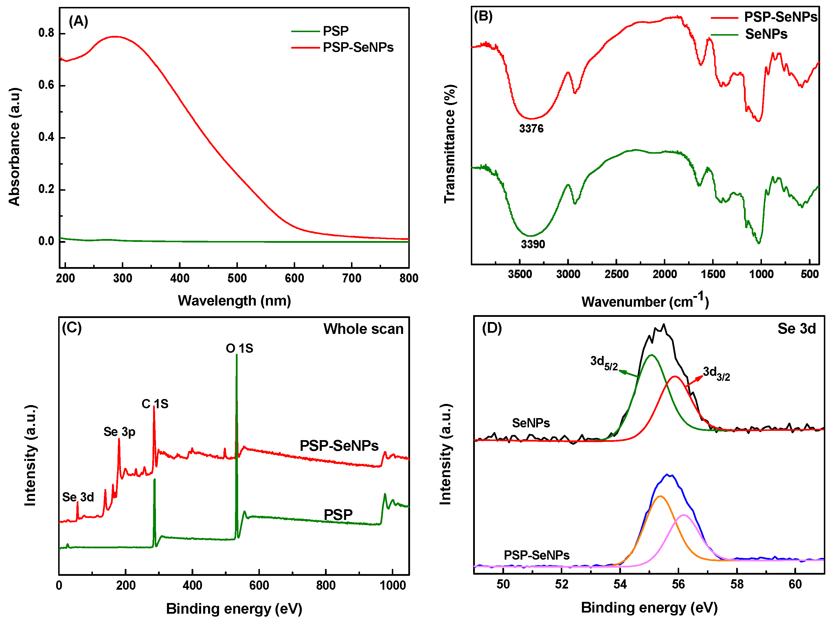 Antioxidants 11 00240 g005