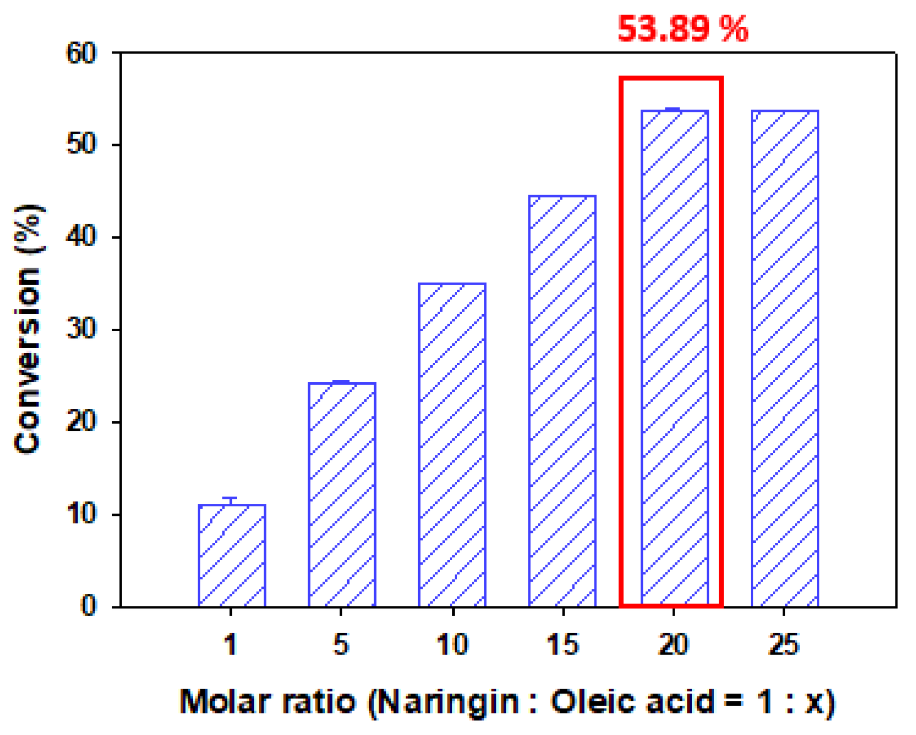 Antioxidants 11 00242 g004