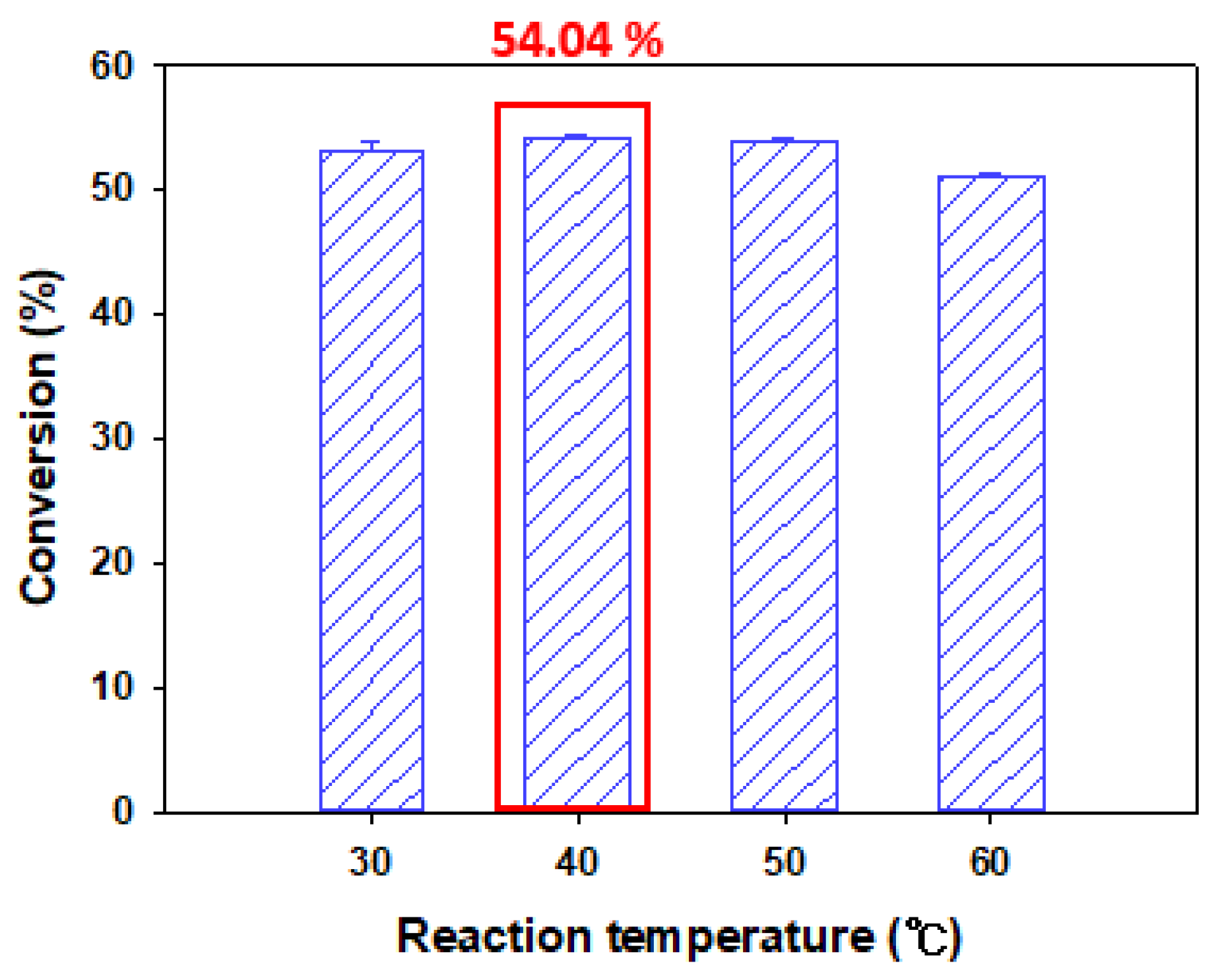 Antioxidants 11 00242 g005