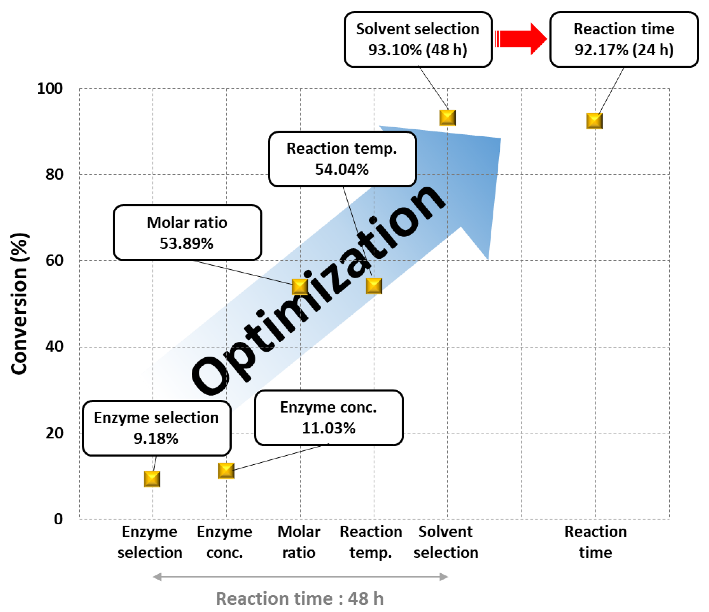 Antioxidants 11 00242 g008