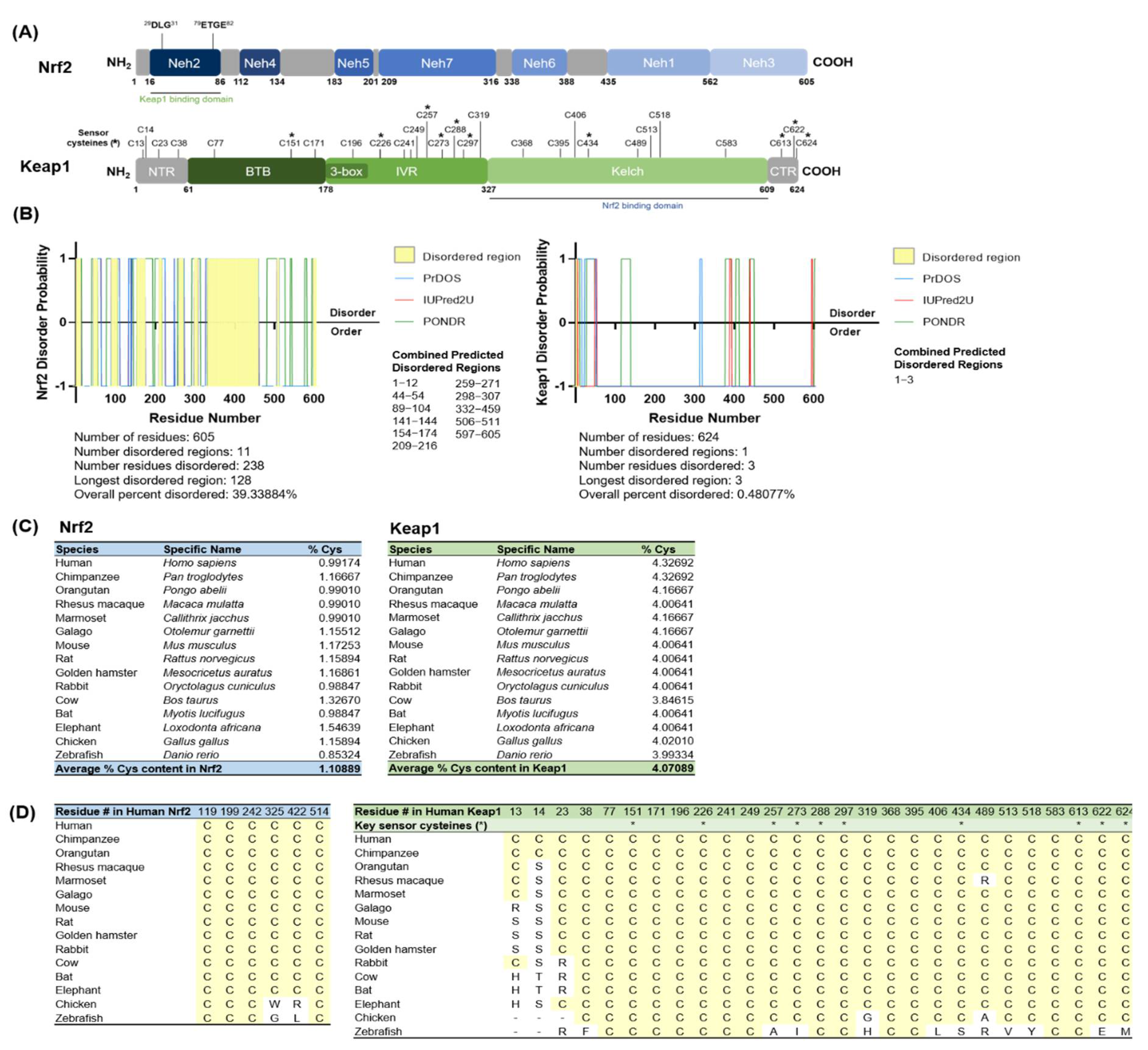 Antioxidants 11 00243 g001