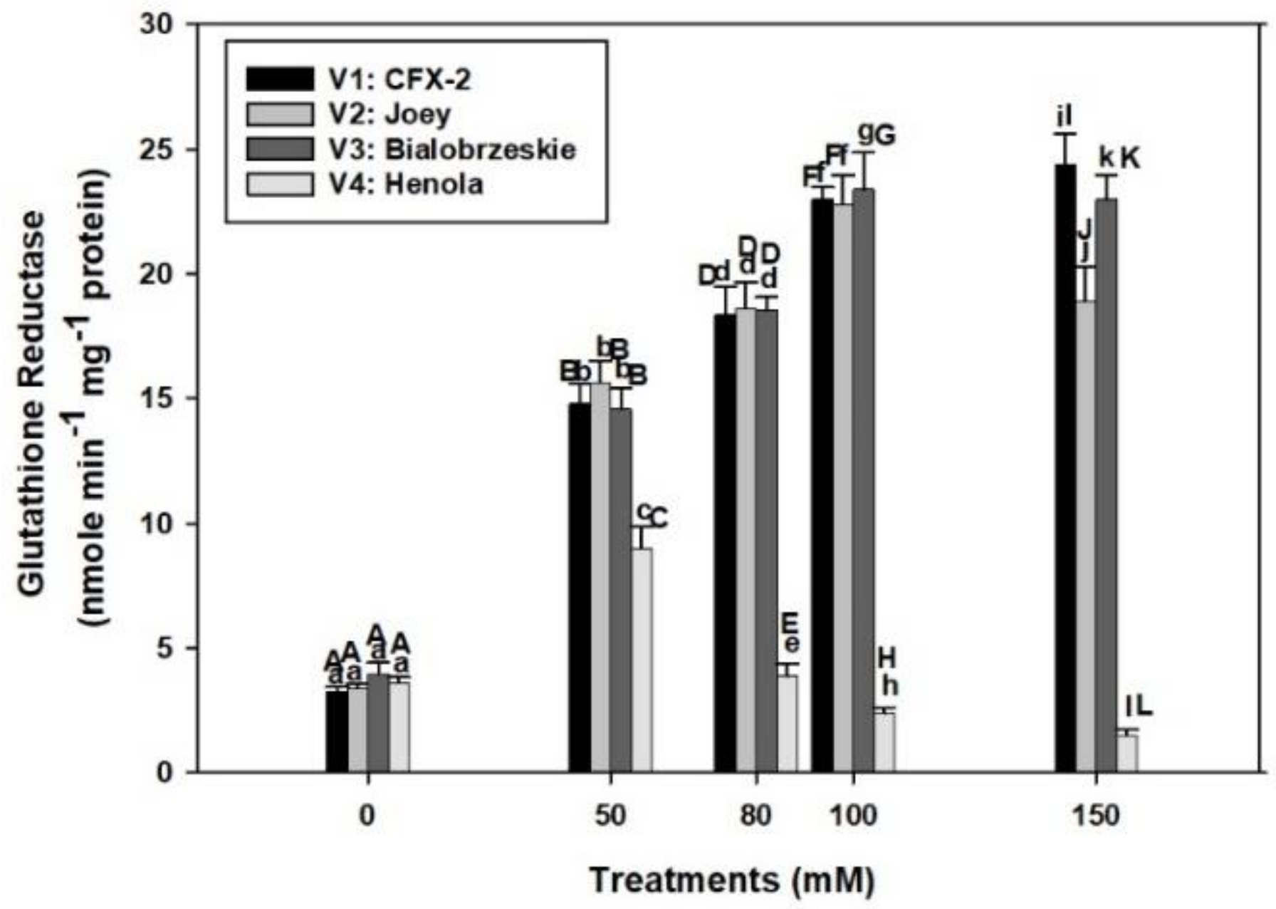 Antioxidants 11 00244 g004