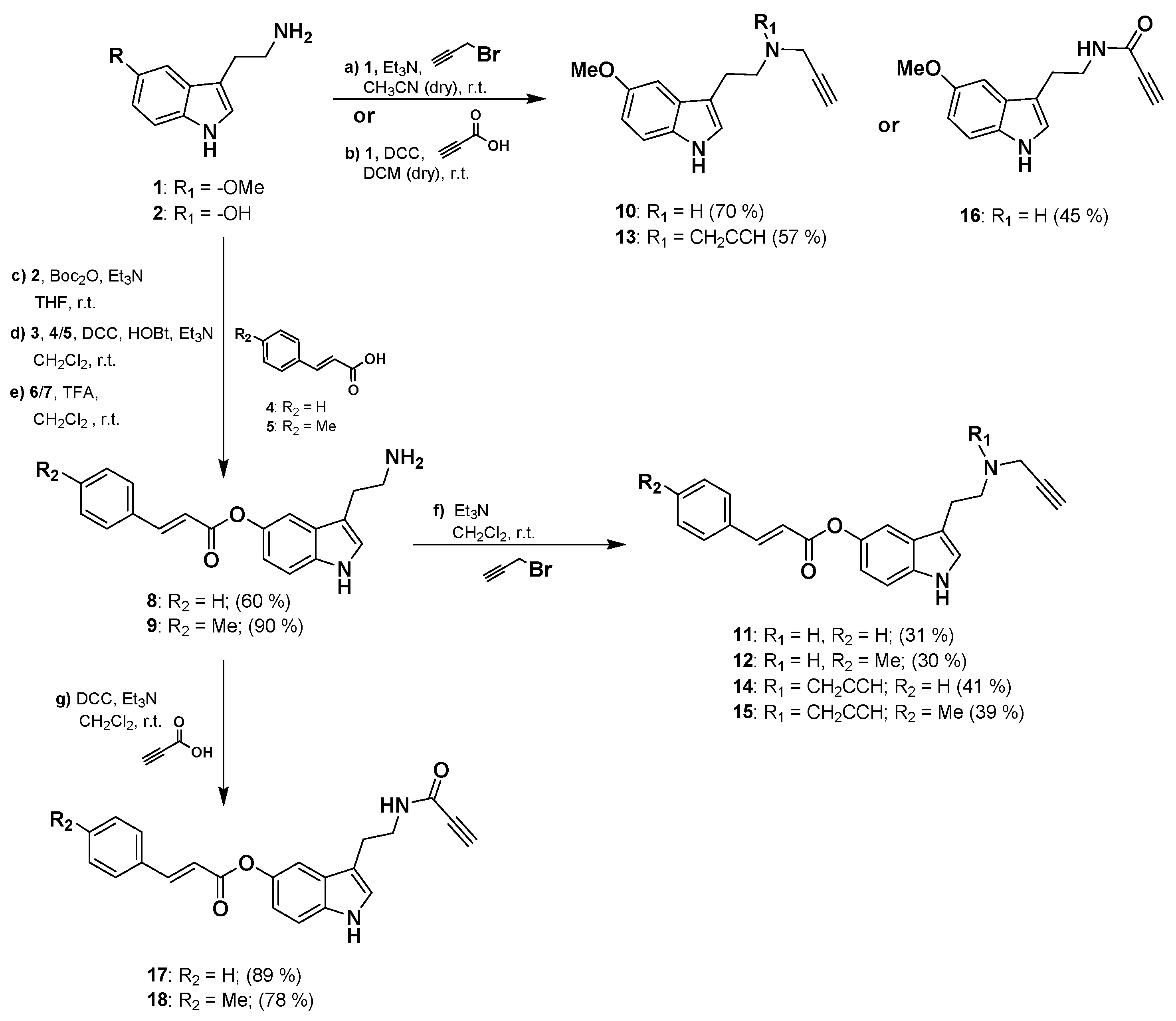 Antioxidants 11 00247 sch001