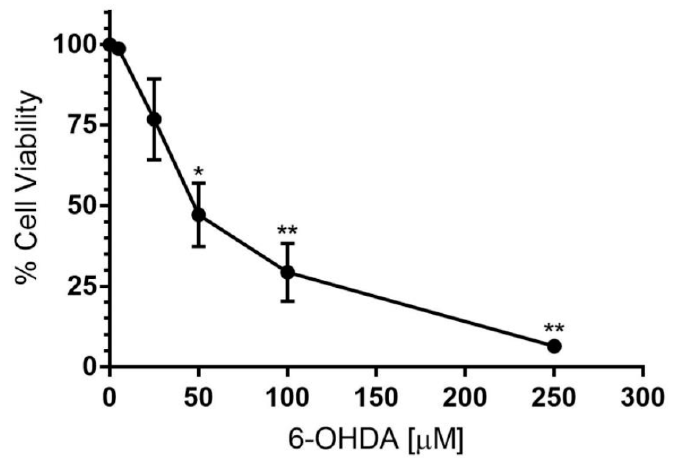 Antioxidants 11 00257 g002