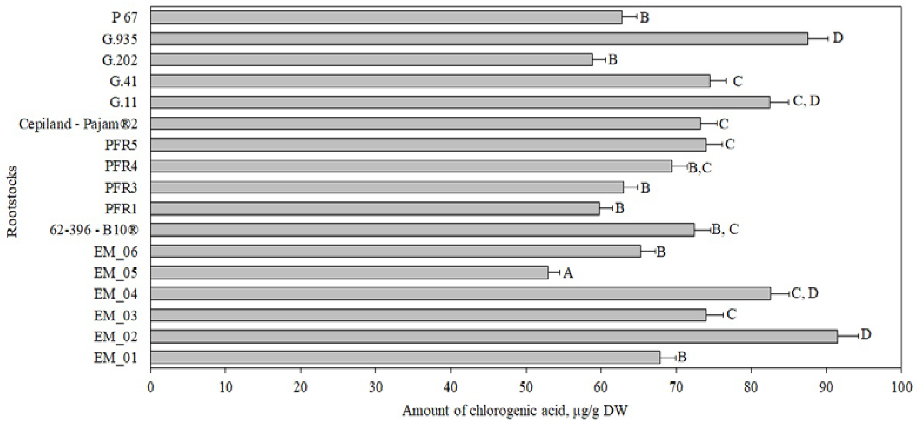 Antioxidants 11 00266 g002