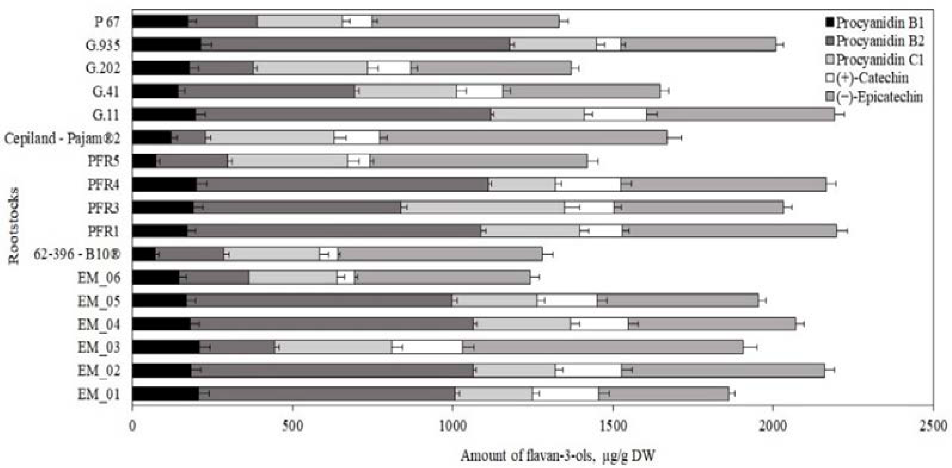 Antioxidants 11 00266 g008