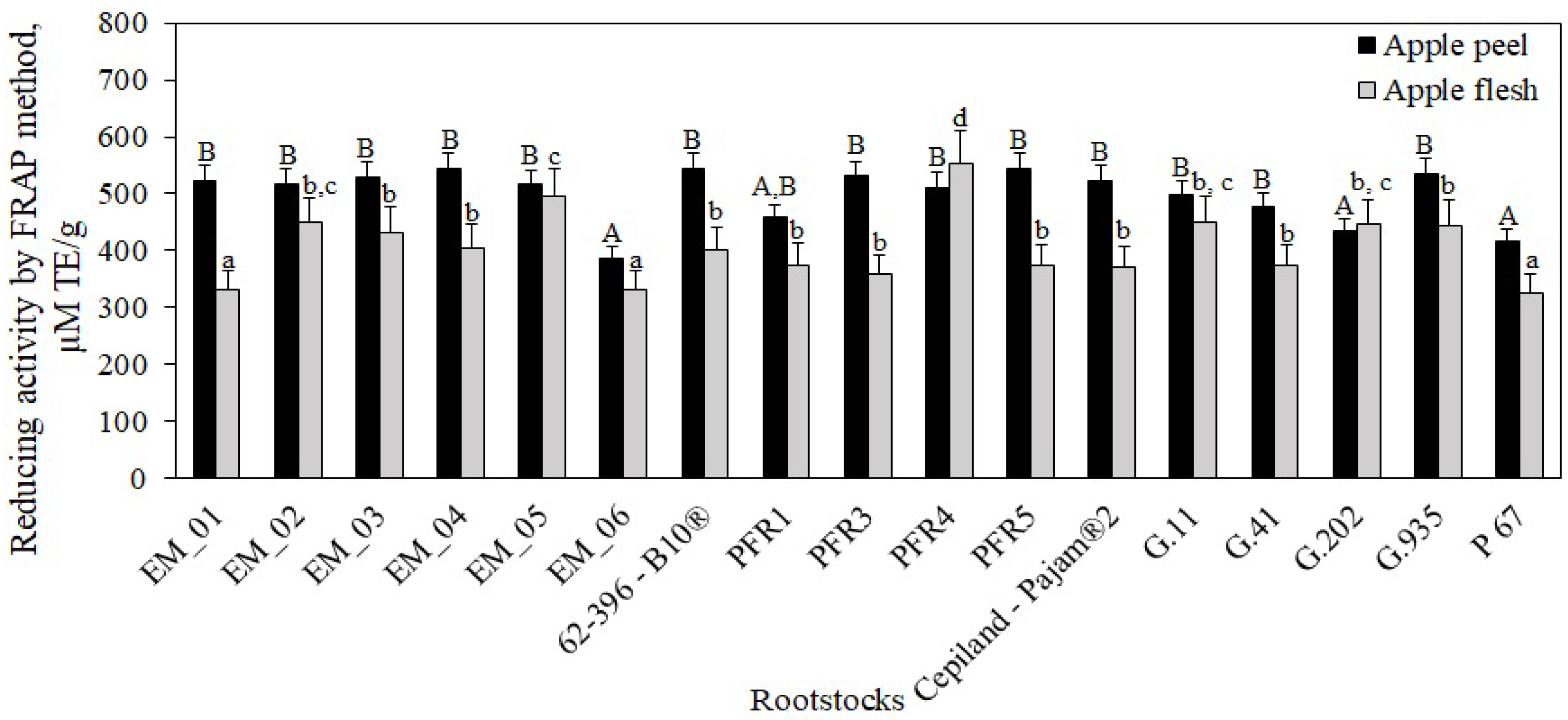 Antioxidants 11 00266 g014