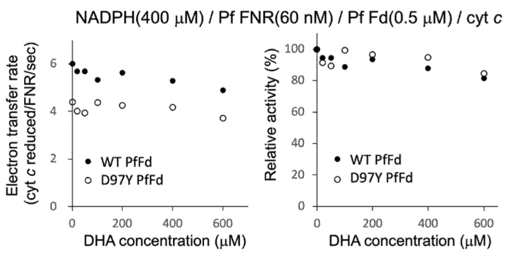 Antioxidants 11 00273 g003