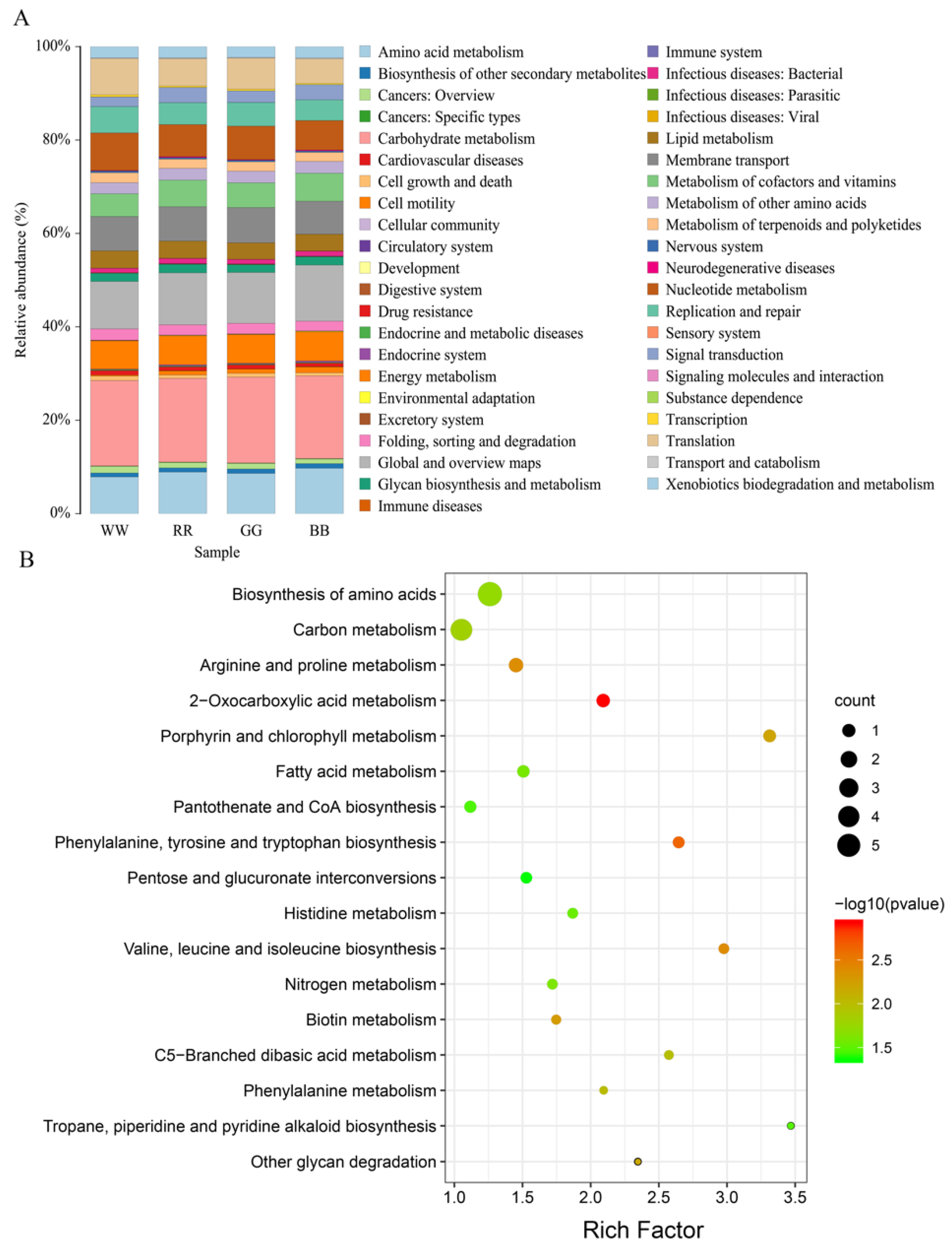 Antioxidants 11 00274 g003