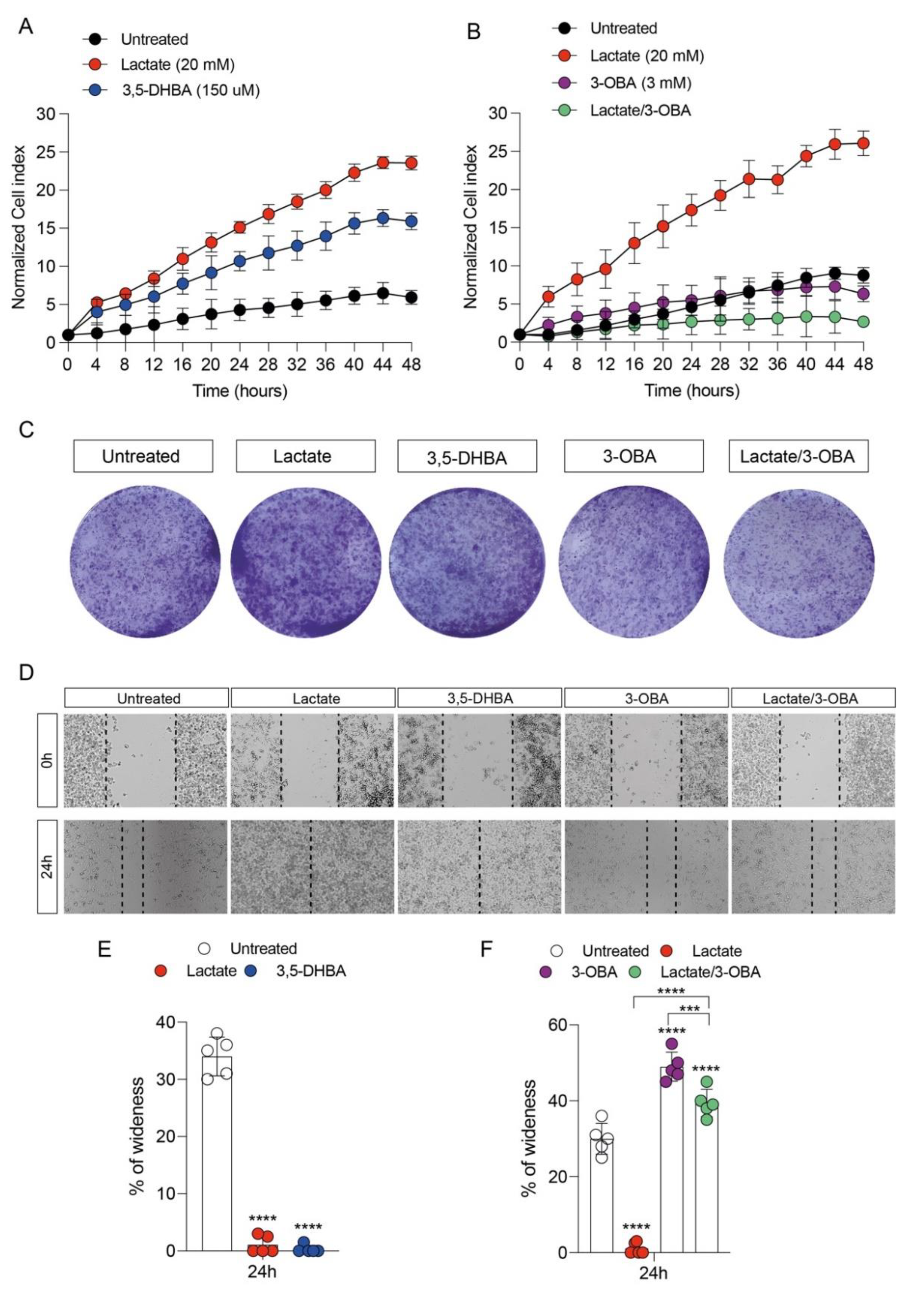 Antioxidants 11 00275 g001