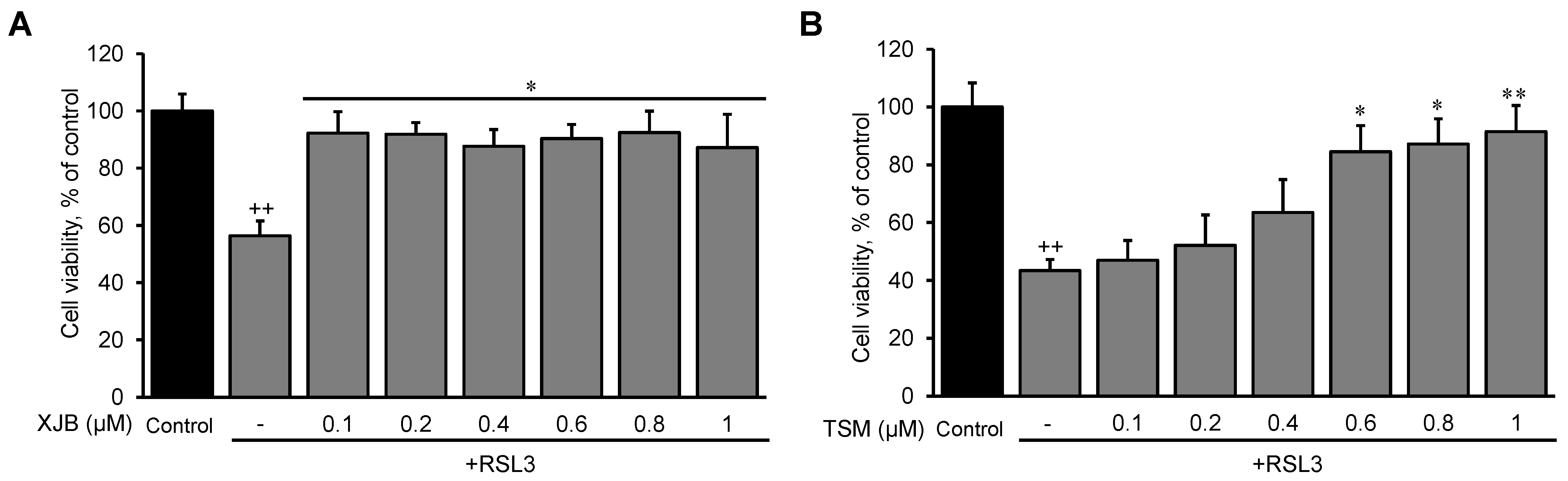 Antioxidants 11 00278 g001