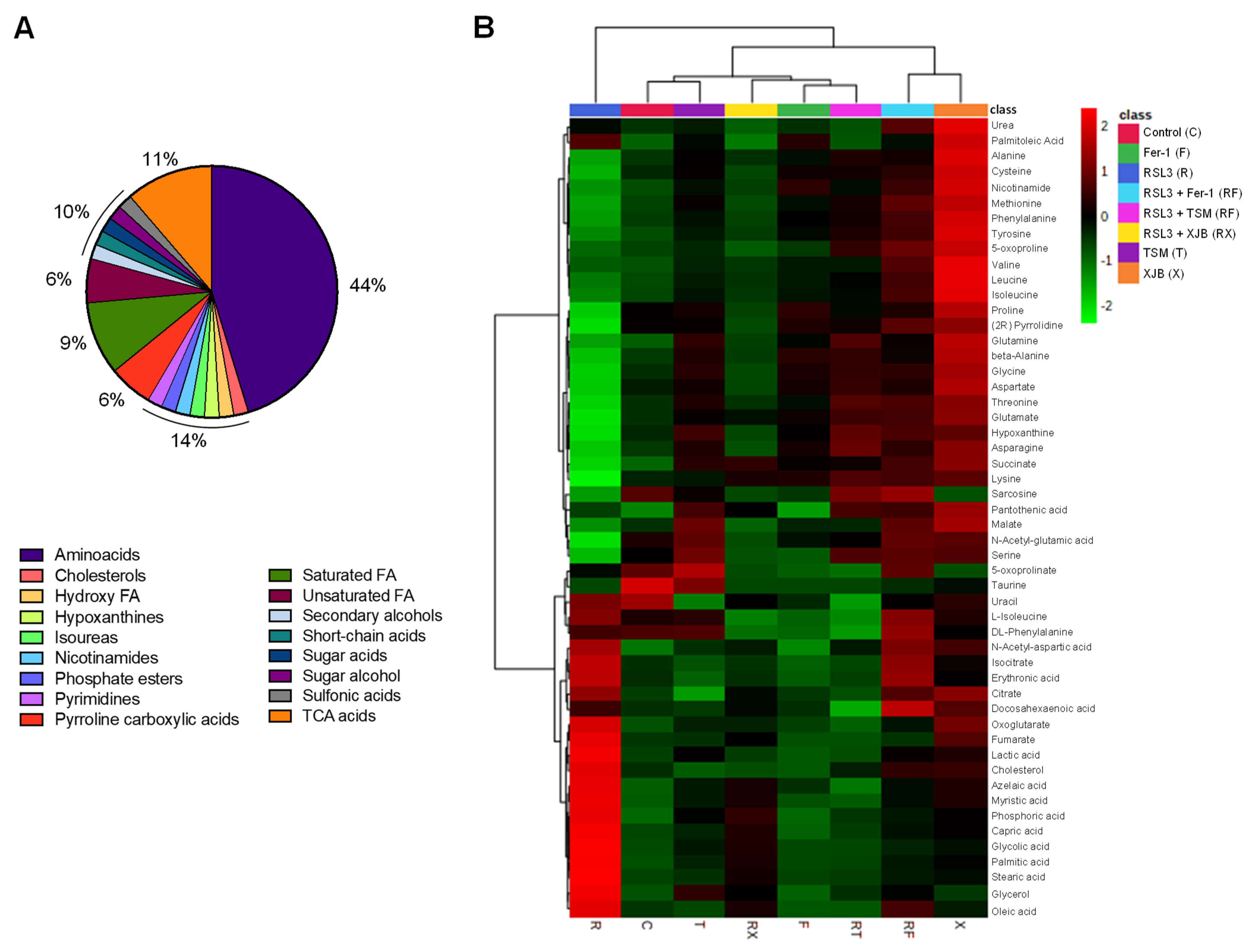 Antioxidants 11 00278 g003