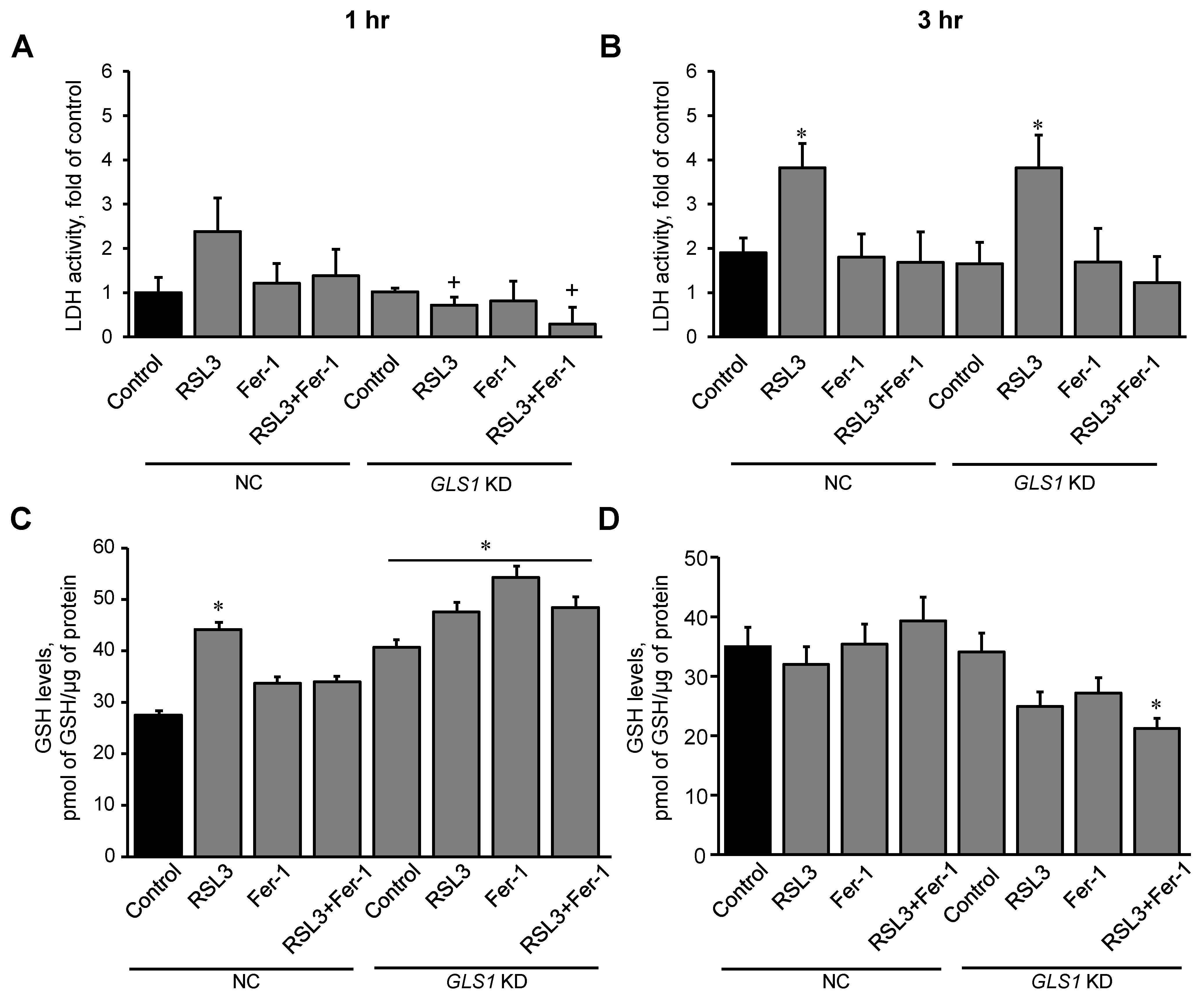 Antioxidants 11 00278 g007