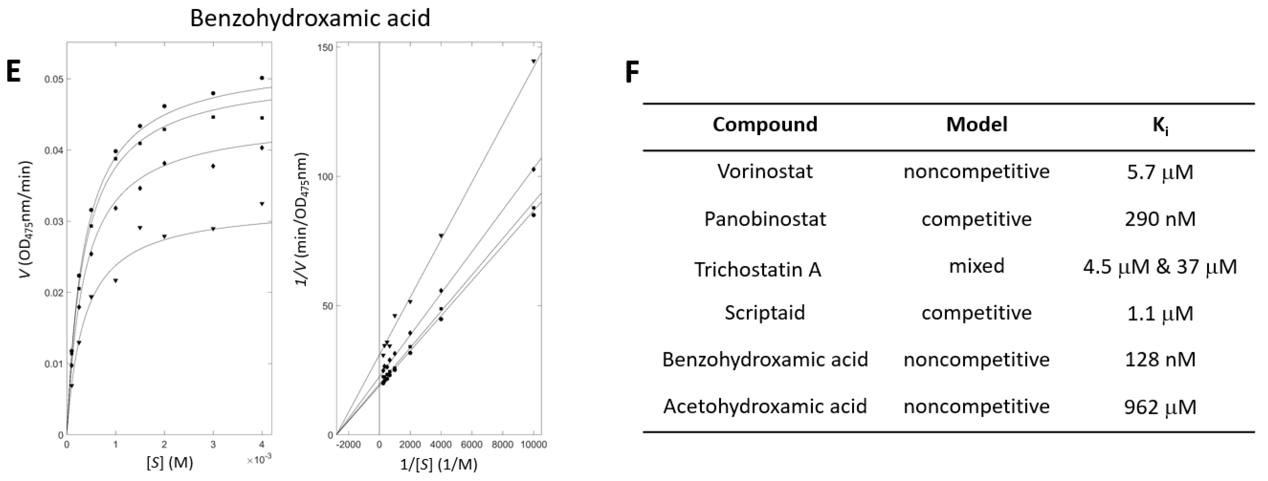 Antioxidants 11 00280 g004b