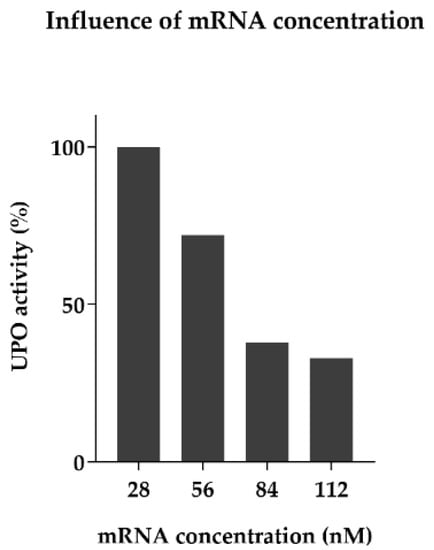 Antioxidants 11 00284 g0a1 550