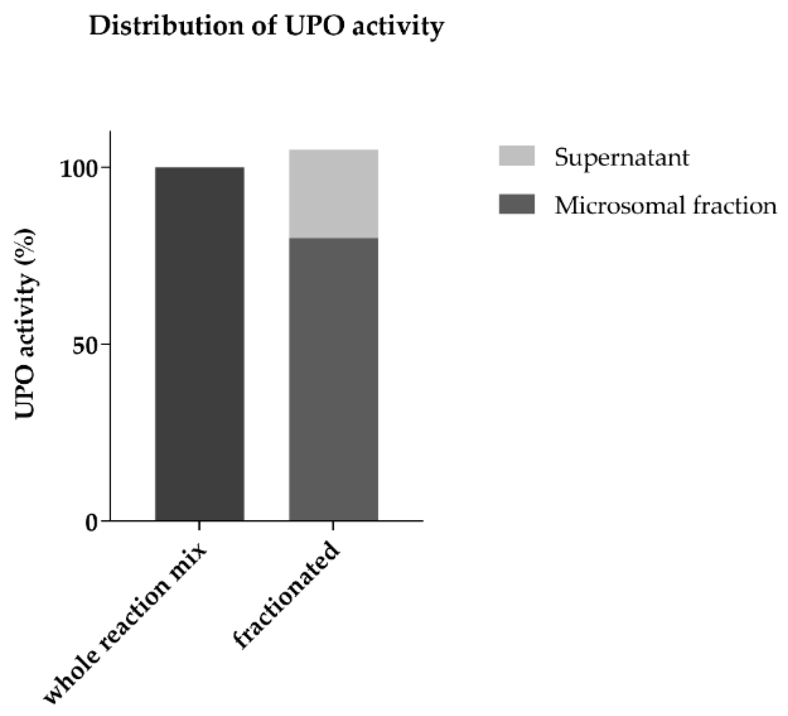 Antioxidants 11 00284 g0a2