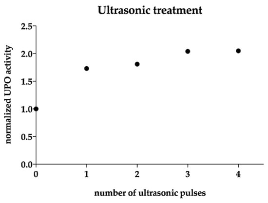 Antioxidants 11 00284 g0a3 550