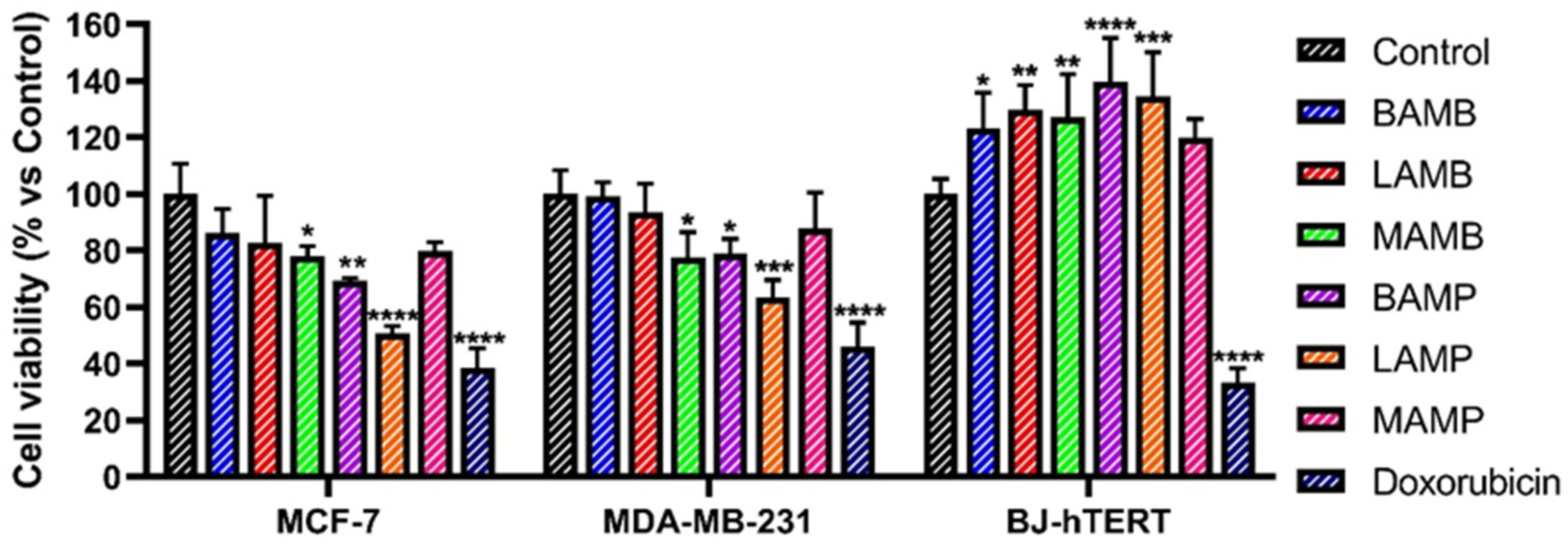Antioxidants 11 00285 g002