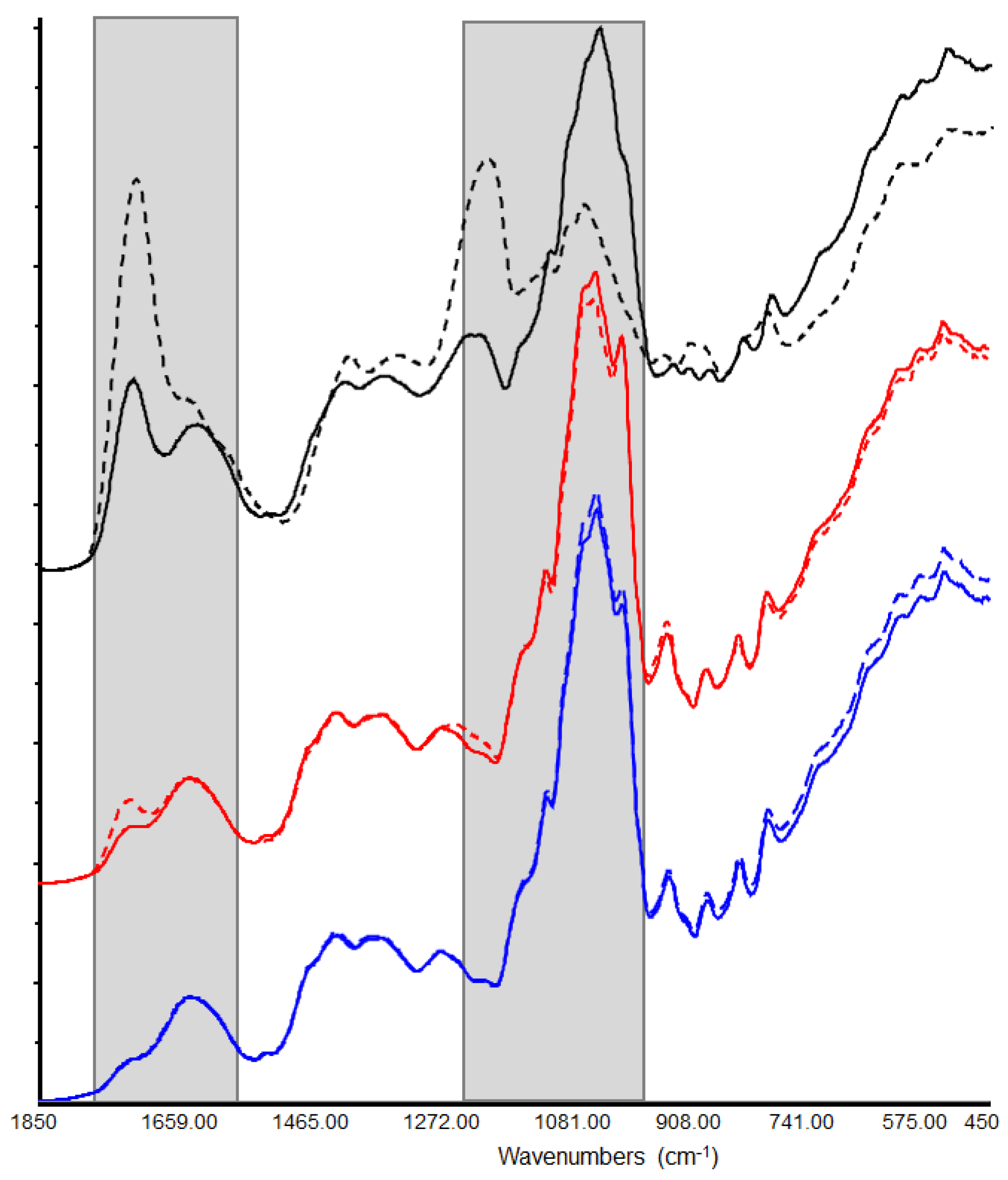 Antioxidants 11 00285 g003