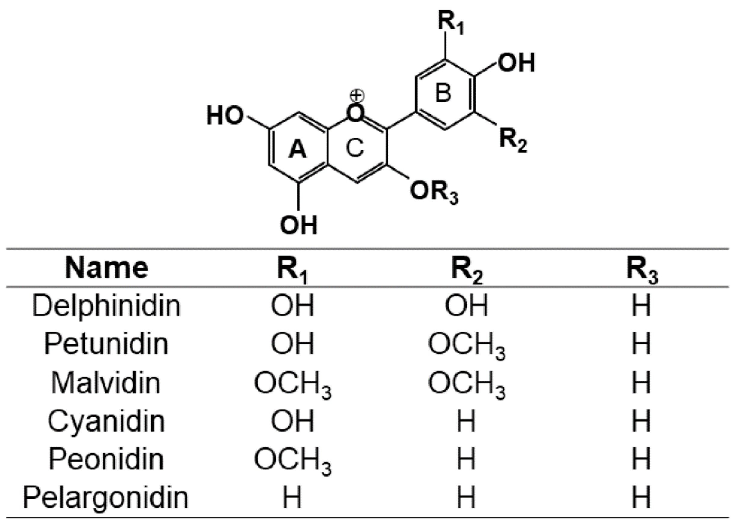 Antioxidants 11 00286 g001
