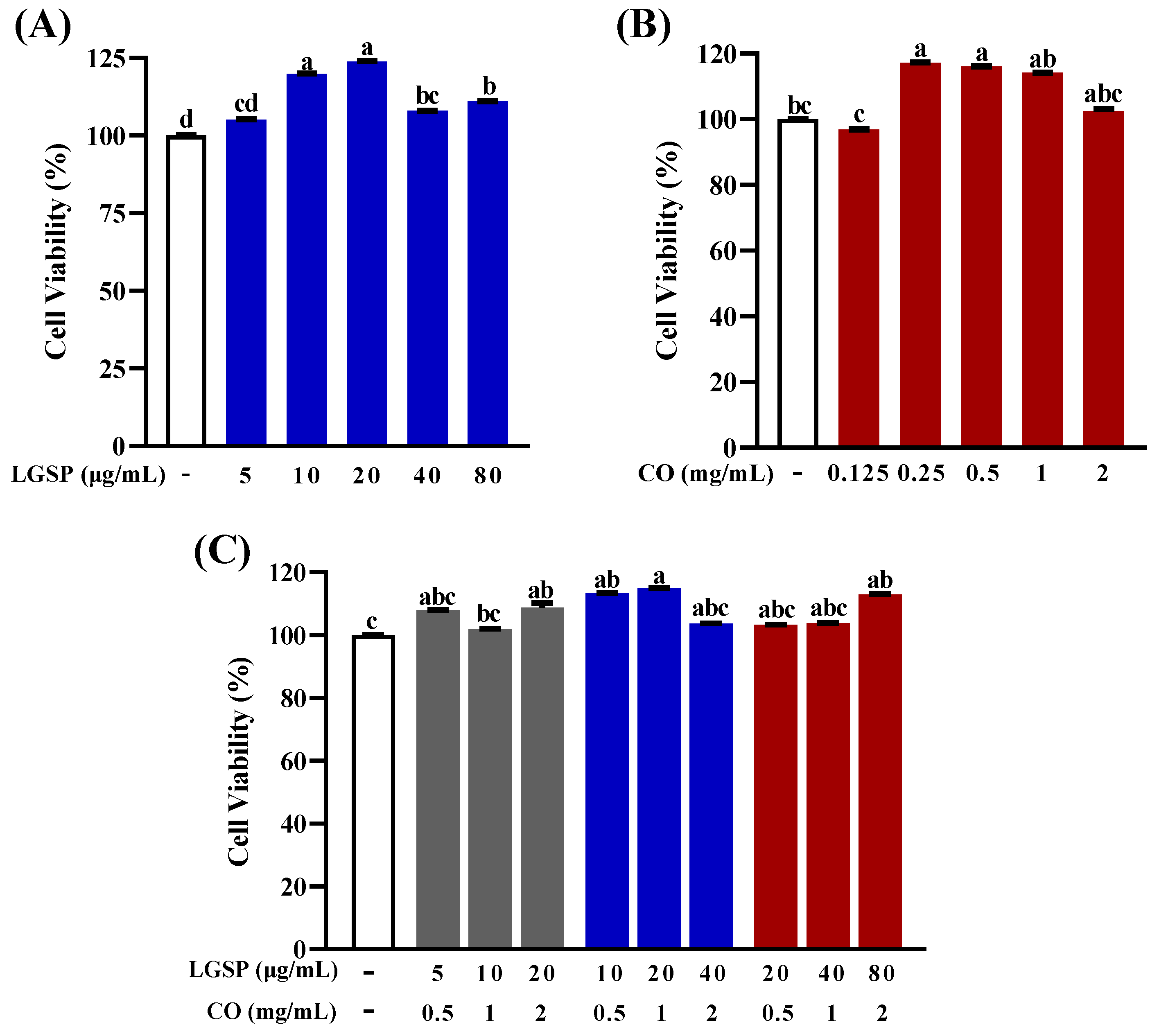 Antioxidants 11 00289 g001
