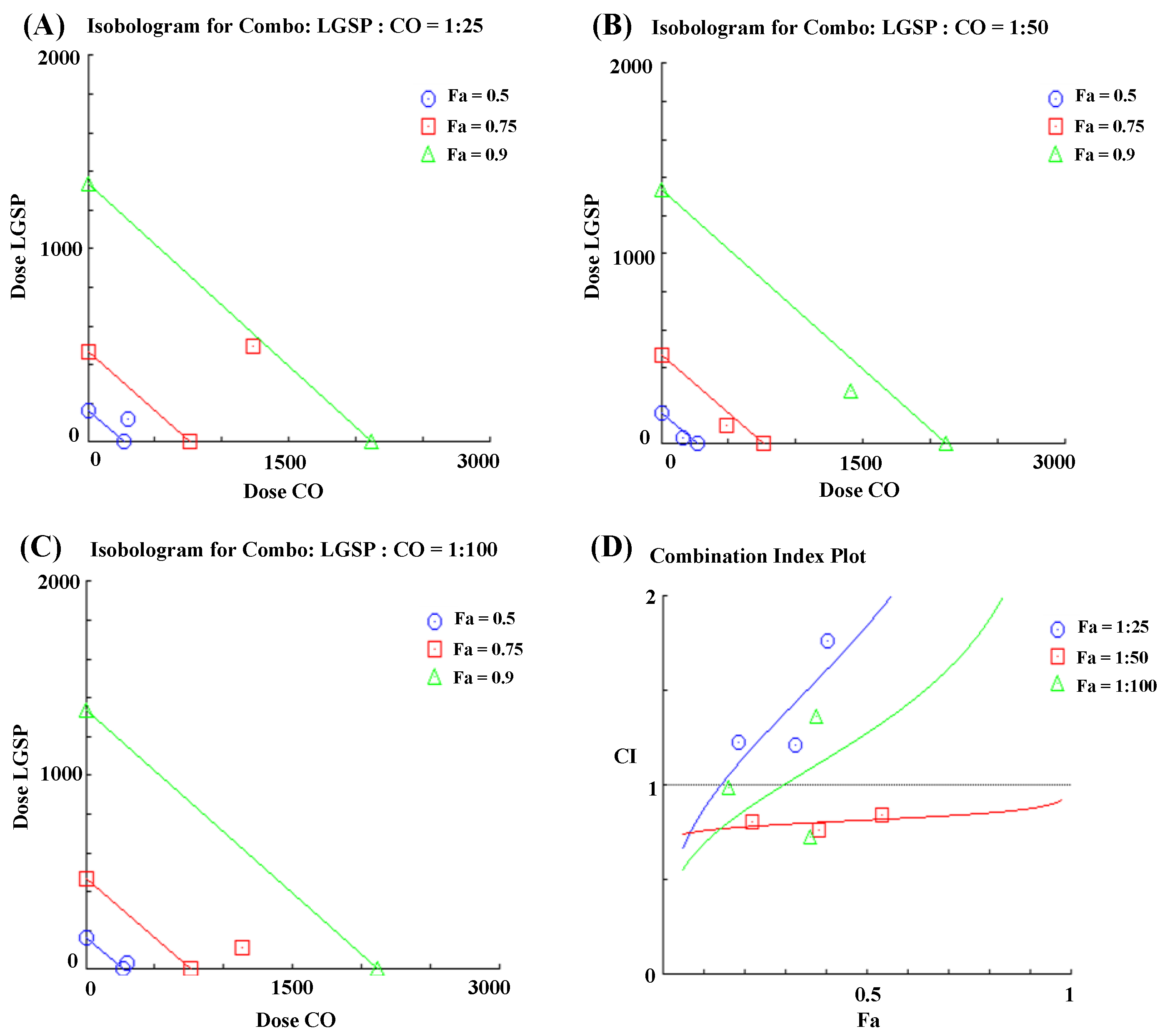 Antioxidants 11 00289 g003