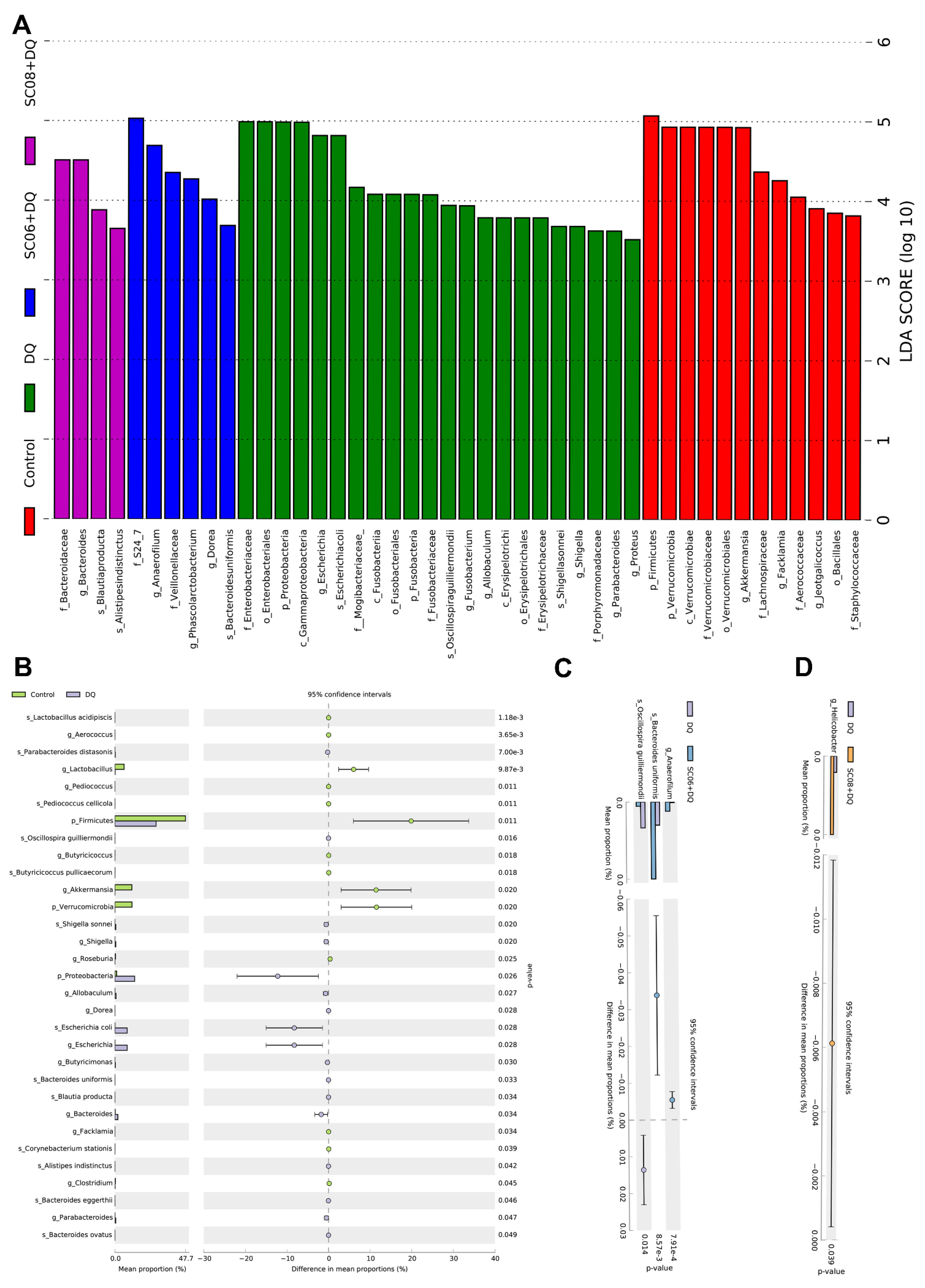 Antioxidants 11 00291 g005