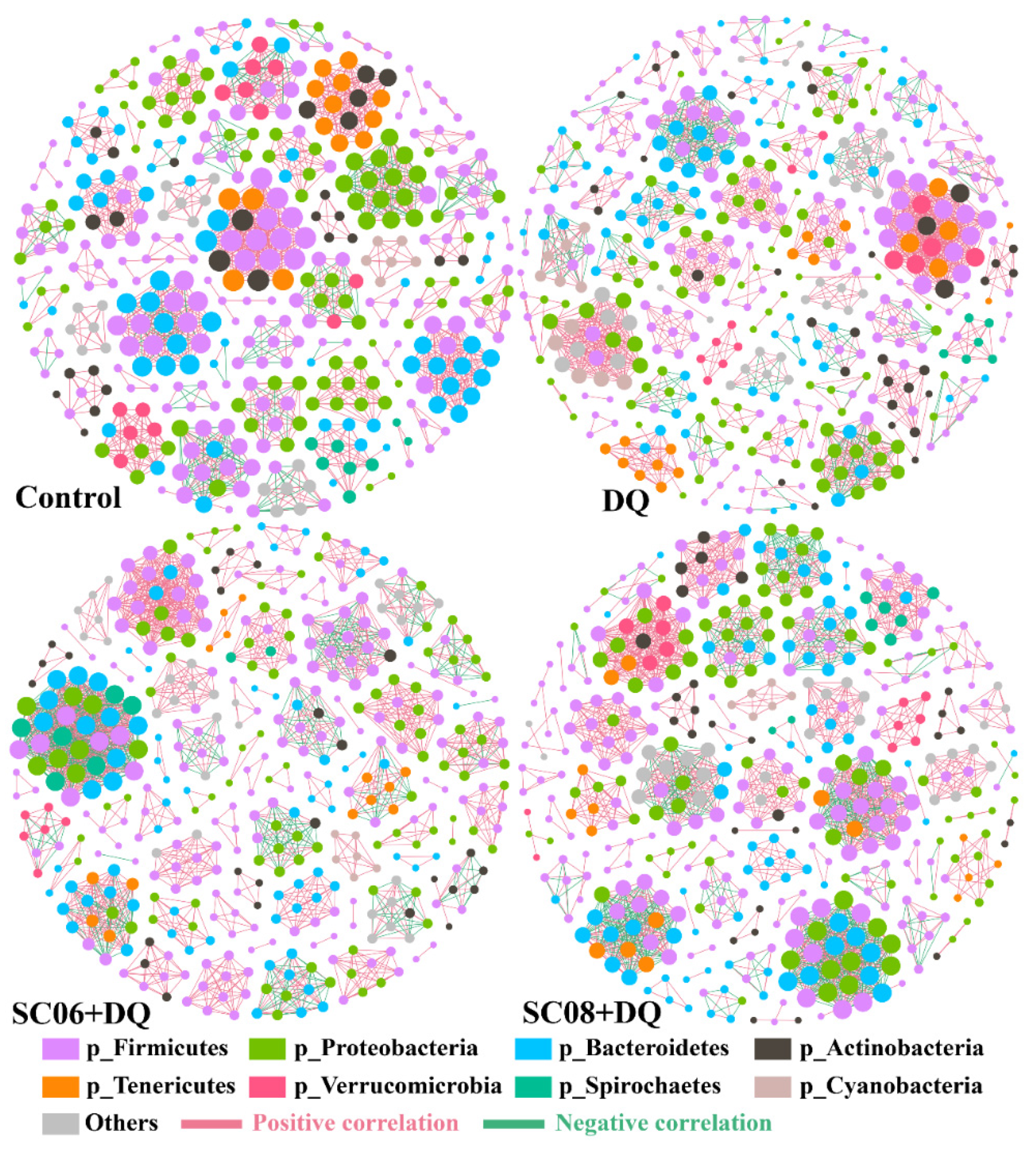 Antioxidants 11 00291 g006