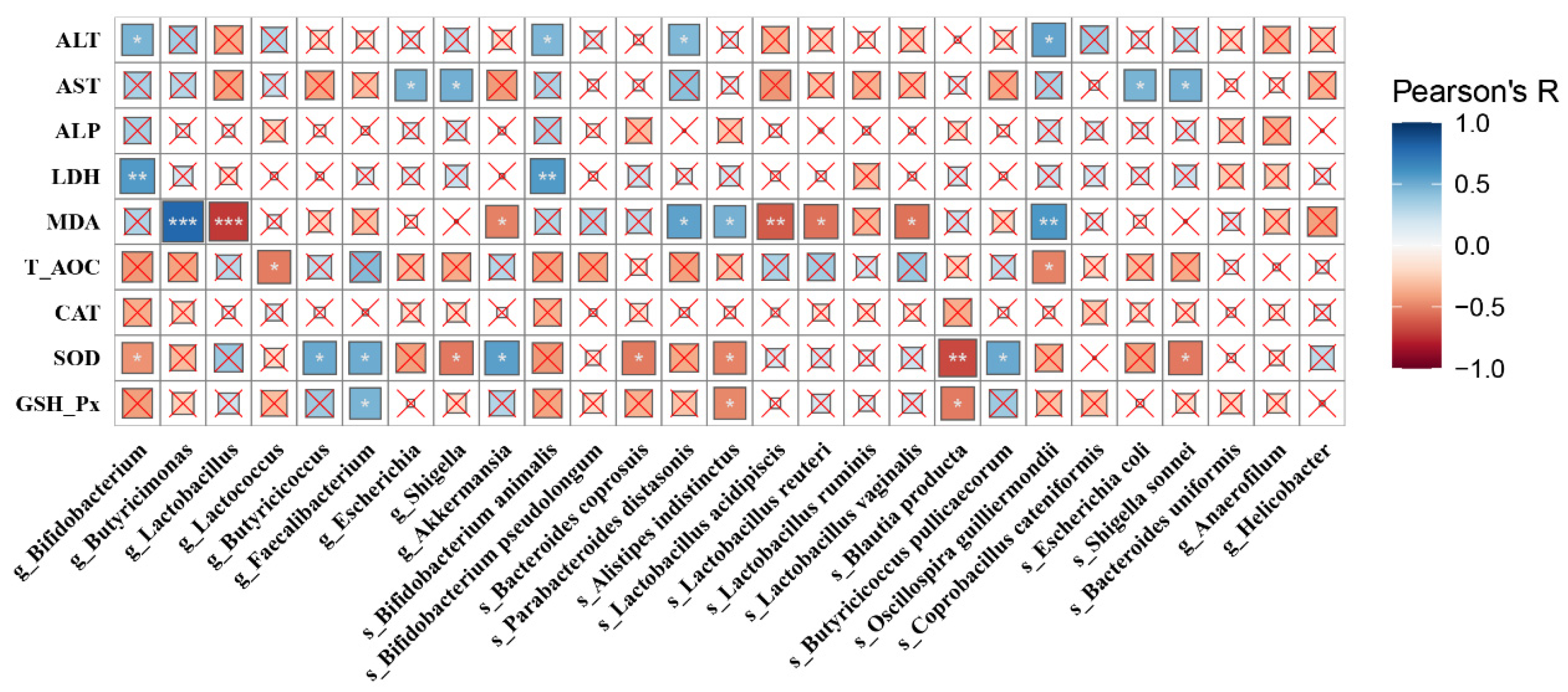 Antioxidants 11 00291 g007