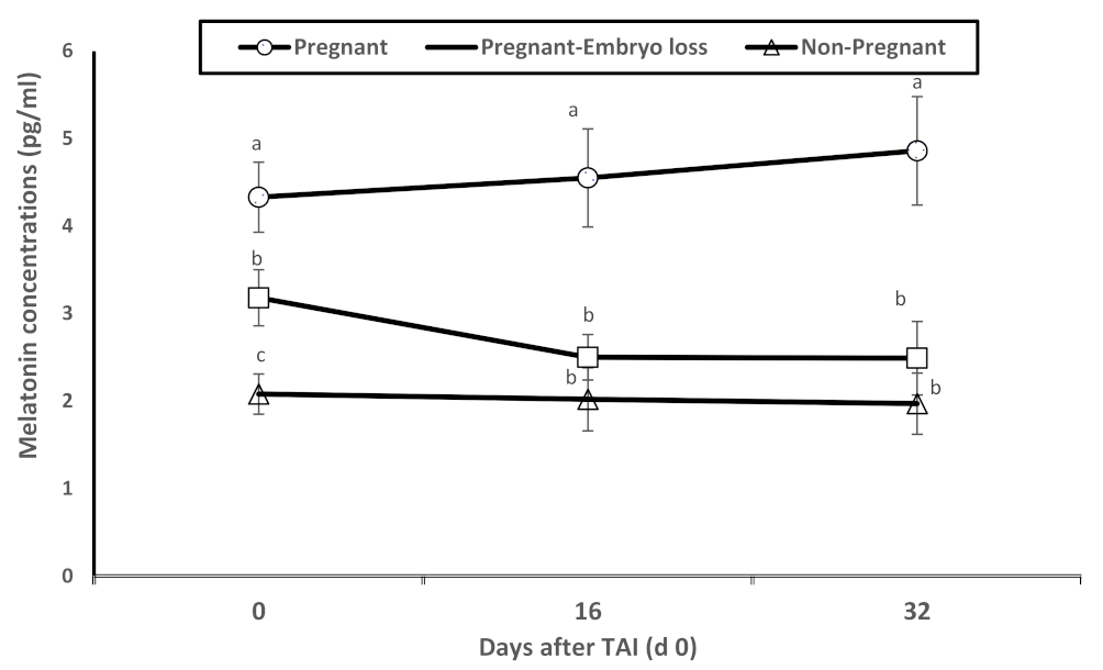 Antioxidants 11 00292 g002