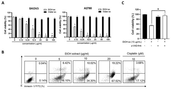Antioxidants 11 00293 g001 550