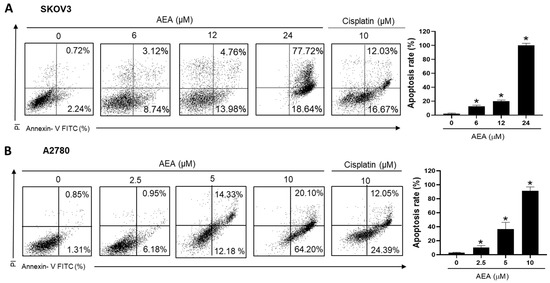 Antioxidants 11 00293 g002 550