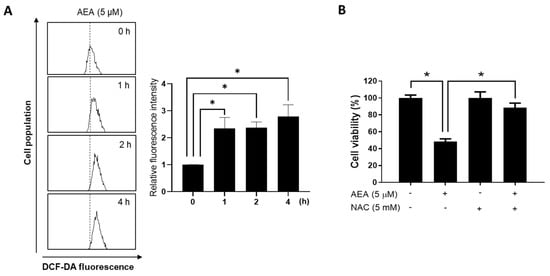 Antioxidants 11 00293 g004 550