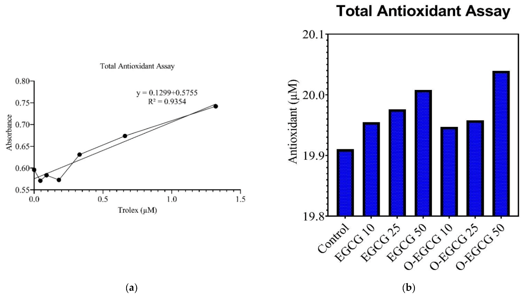 Antioxidants 11 00294 g003