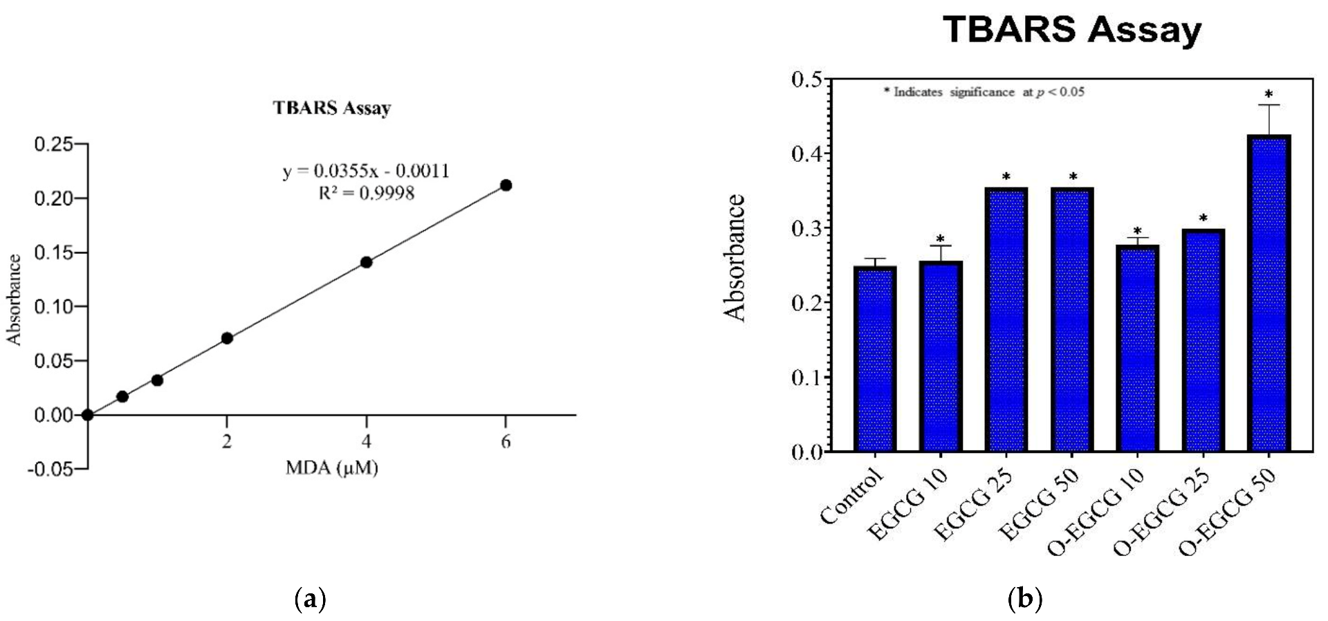 Antioxidants 11 00294 g004